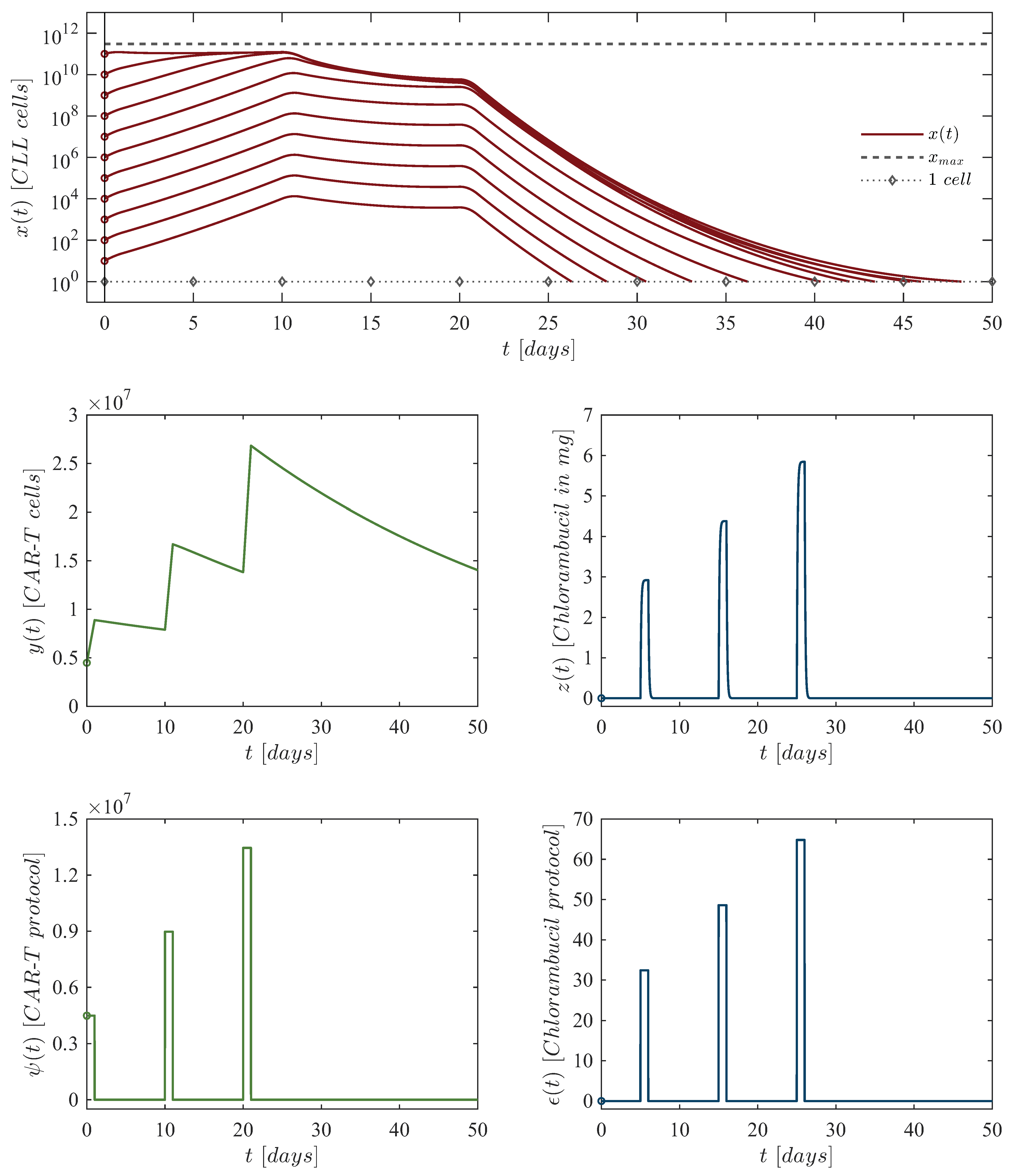Hemato 06 00009 g003