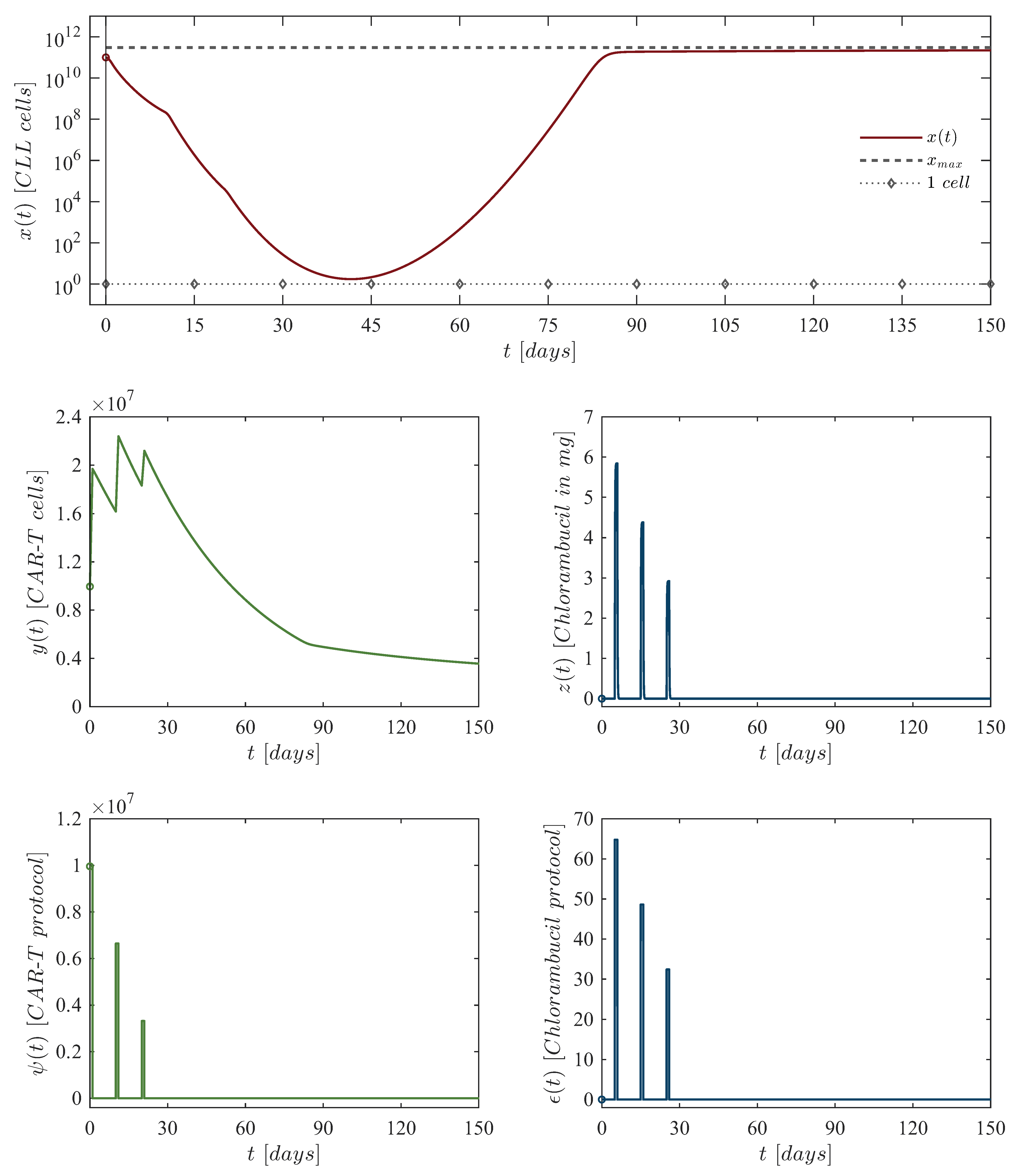 Hemato 06 00009 g006