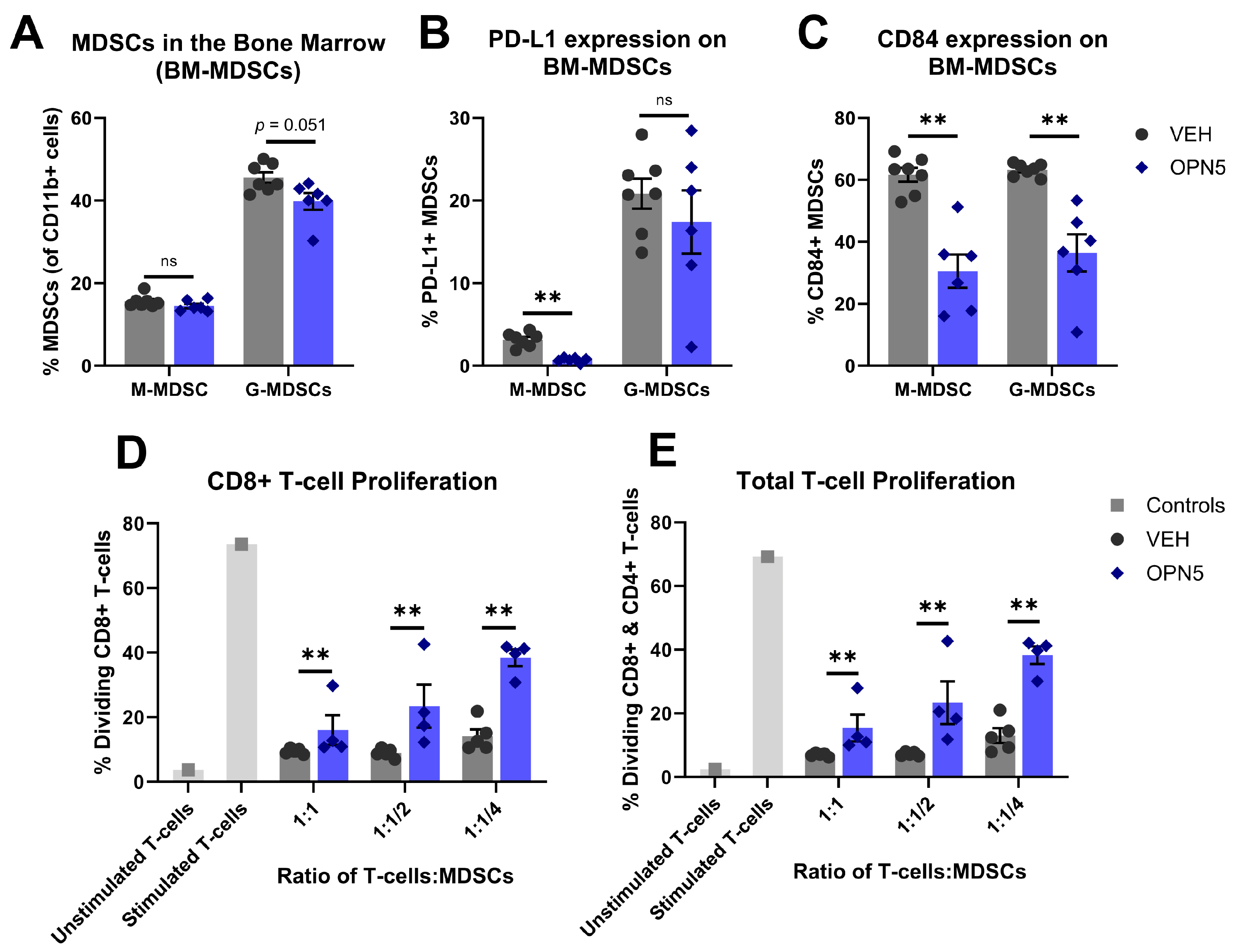Hemato 06 00014 g004