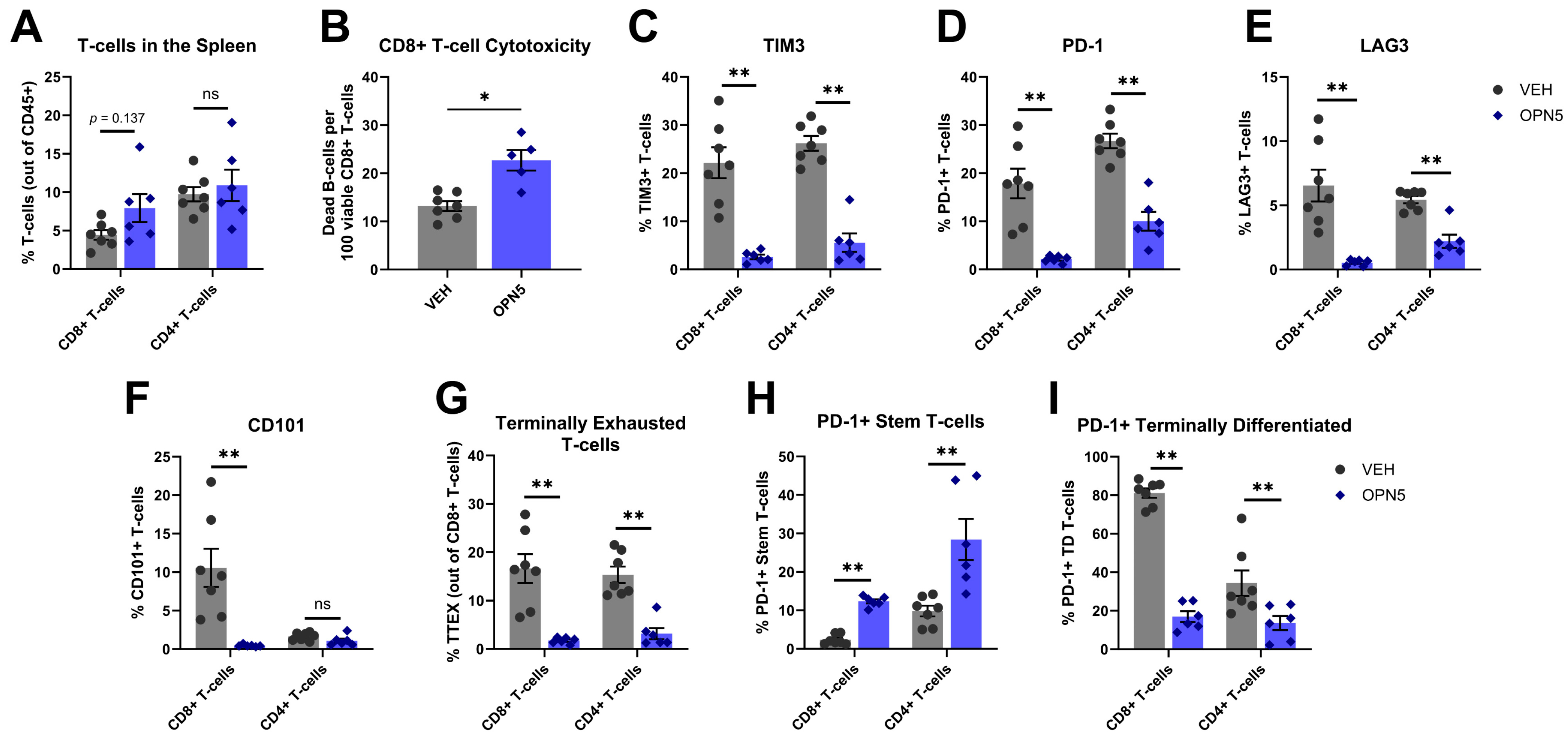 Hemato 06 00014 g005