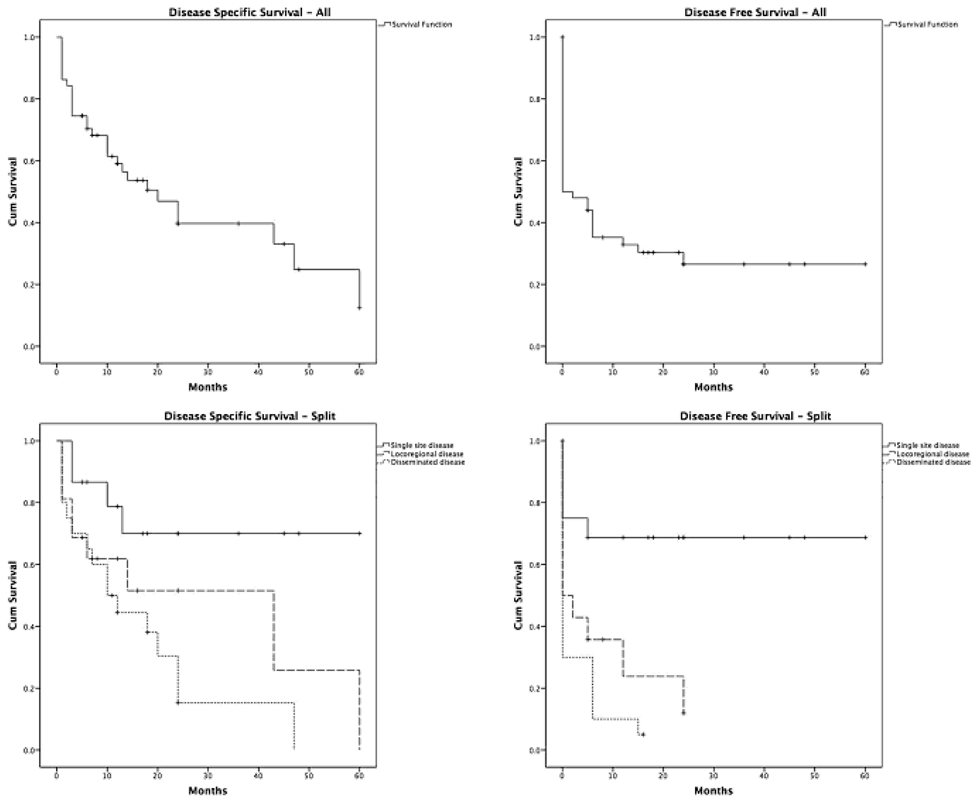 Hemato 06 00018 g004