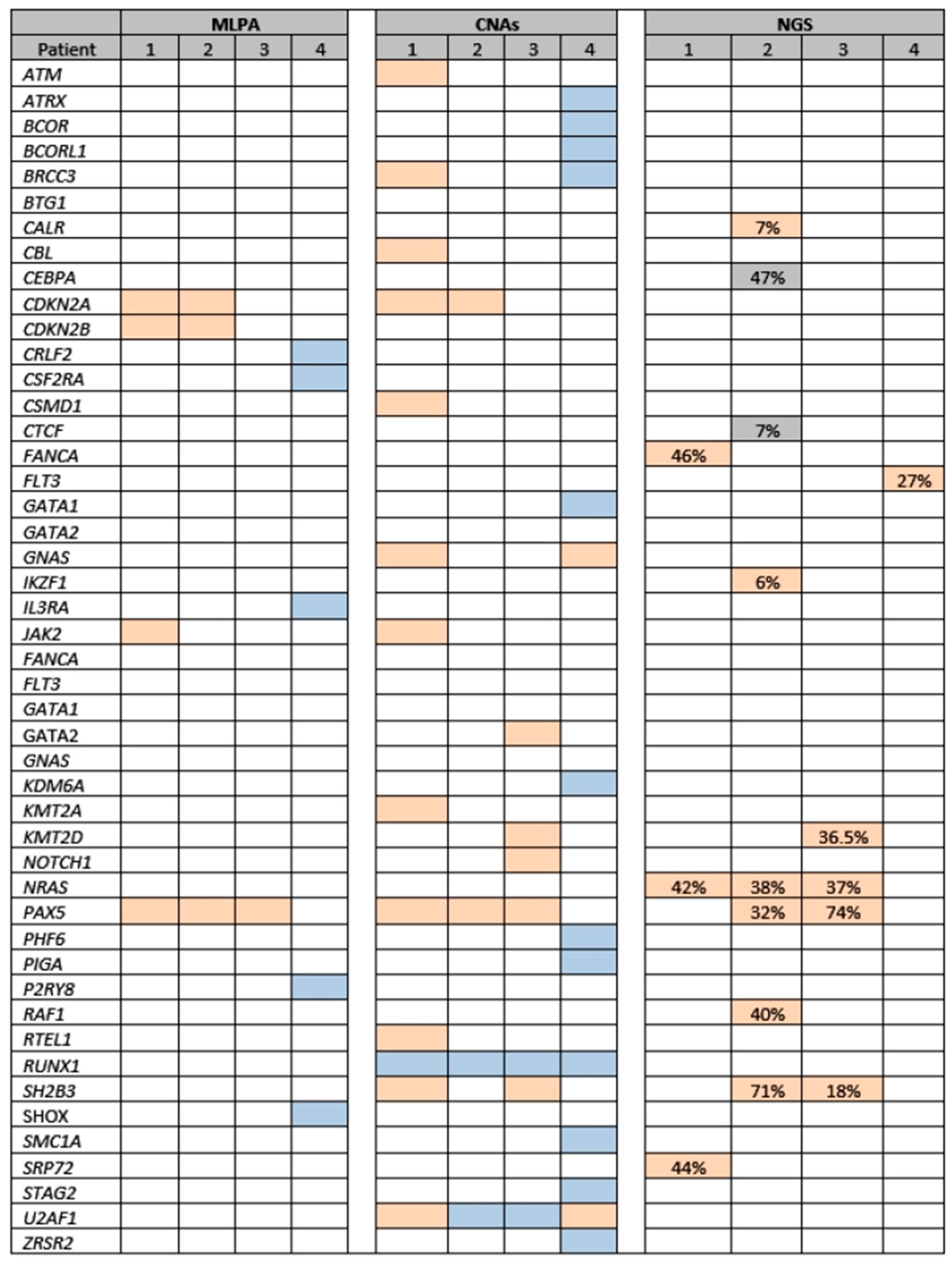 Hemato 06 00019 g003