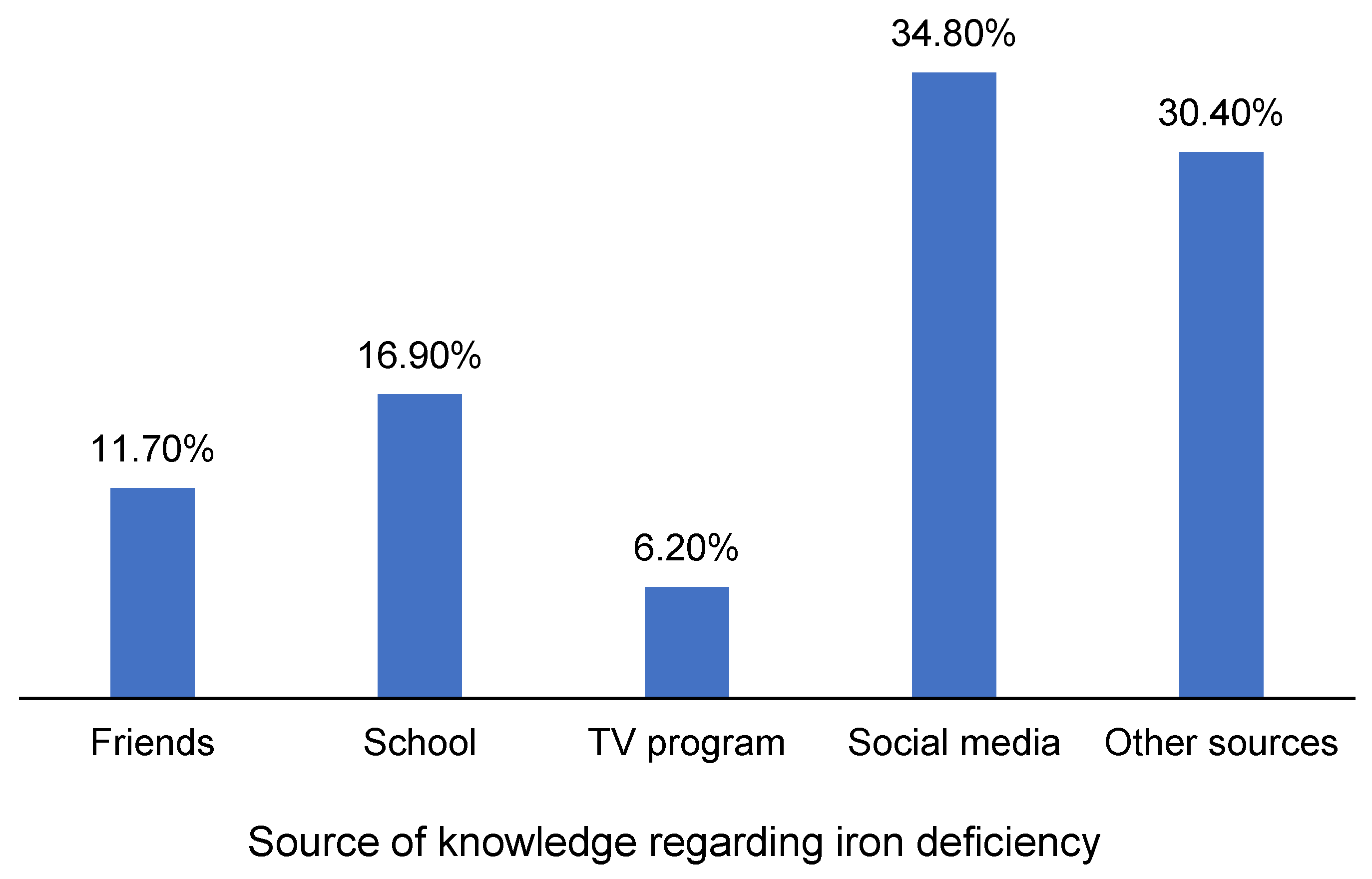 Hemato 06 00023 g001