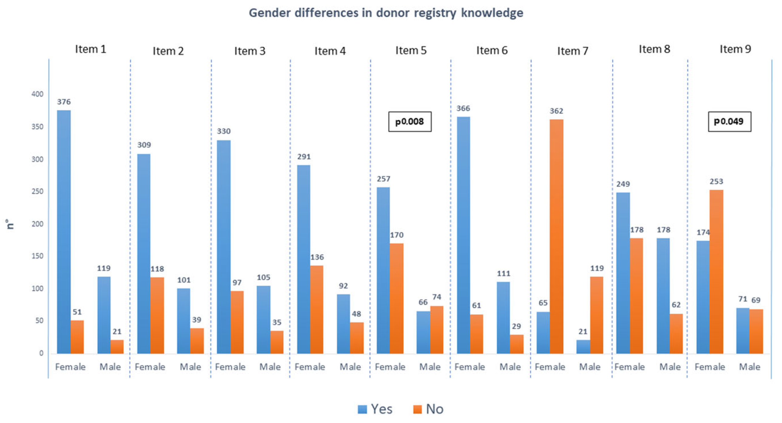 Hemato 06 00024 g003
