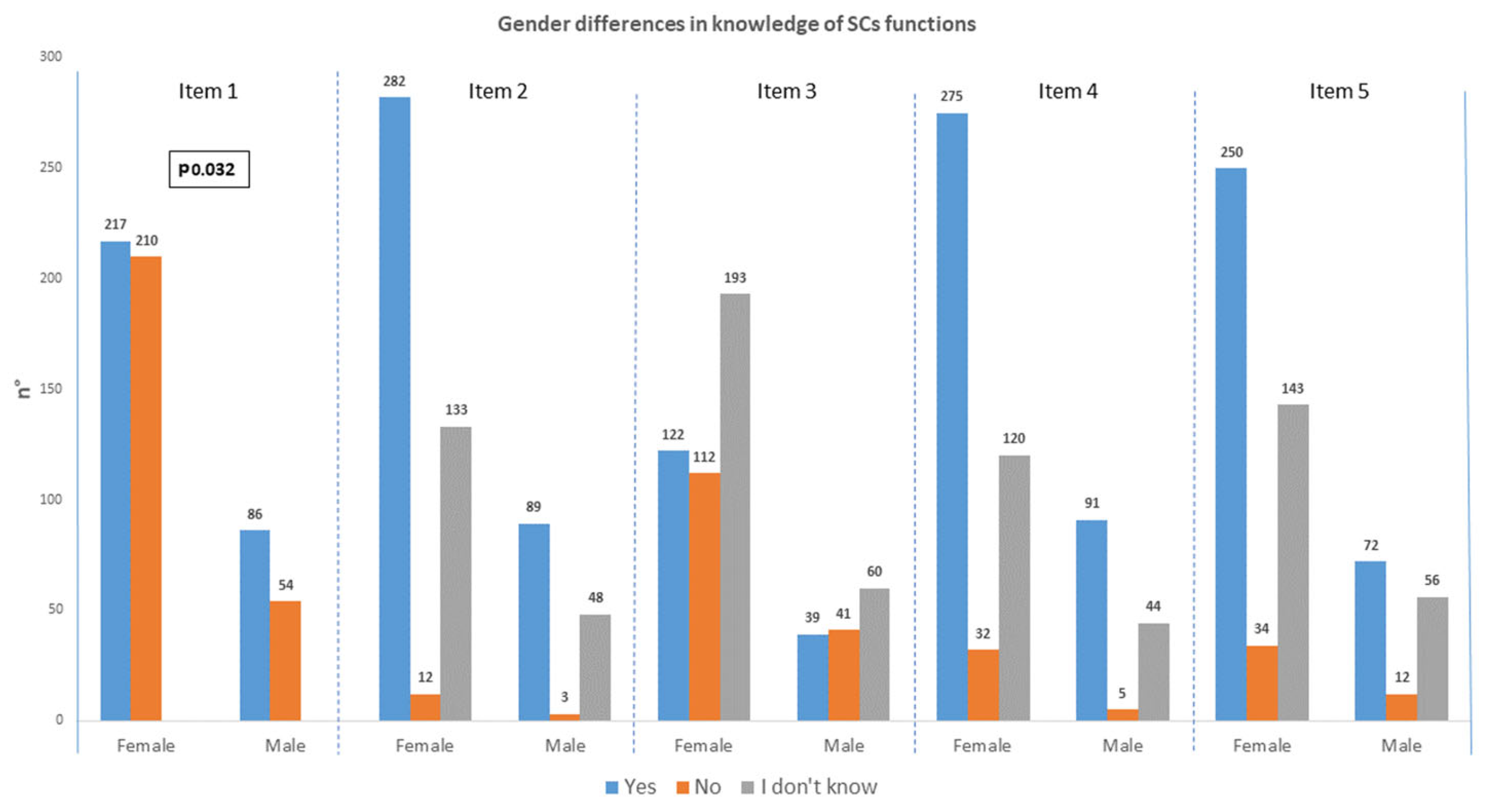 Hemato 06 00024 g004