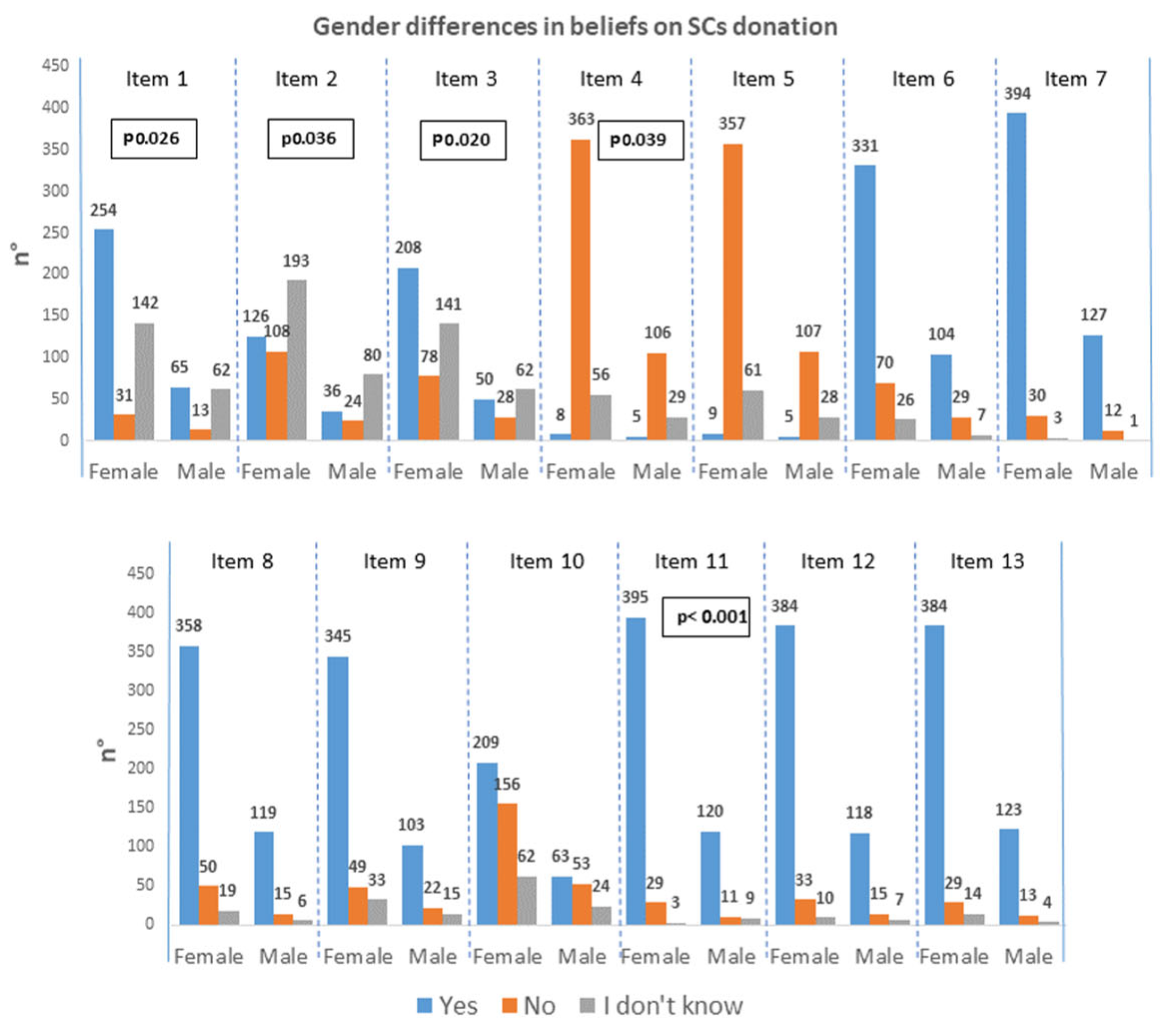 Hemato 06 00024 g005