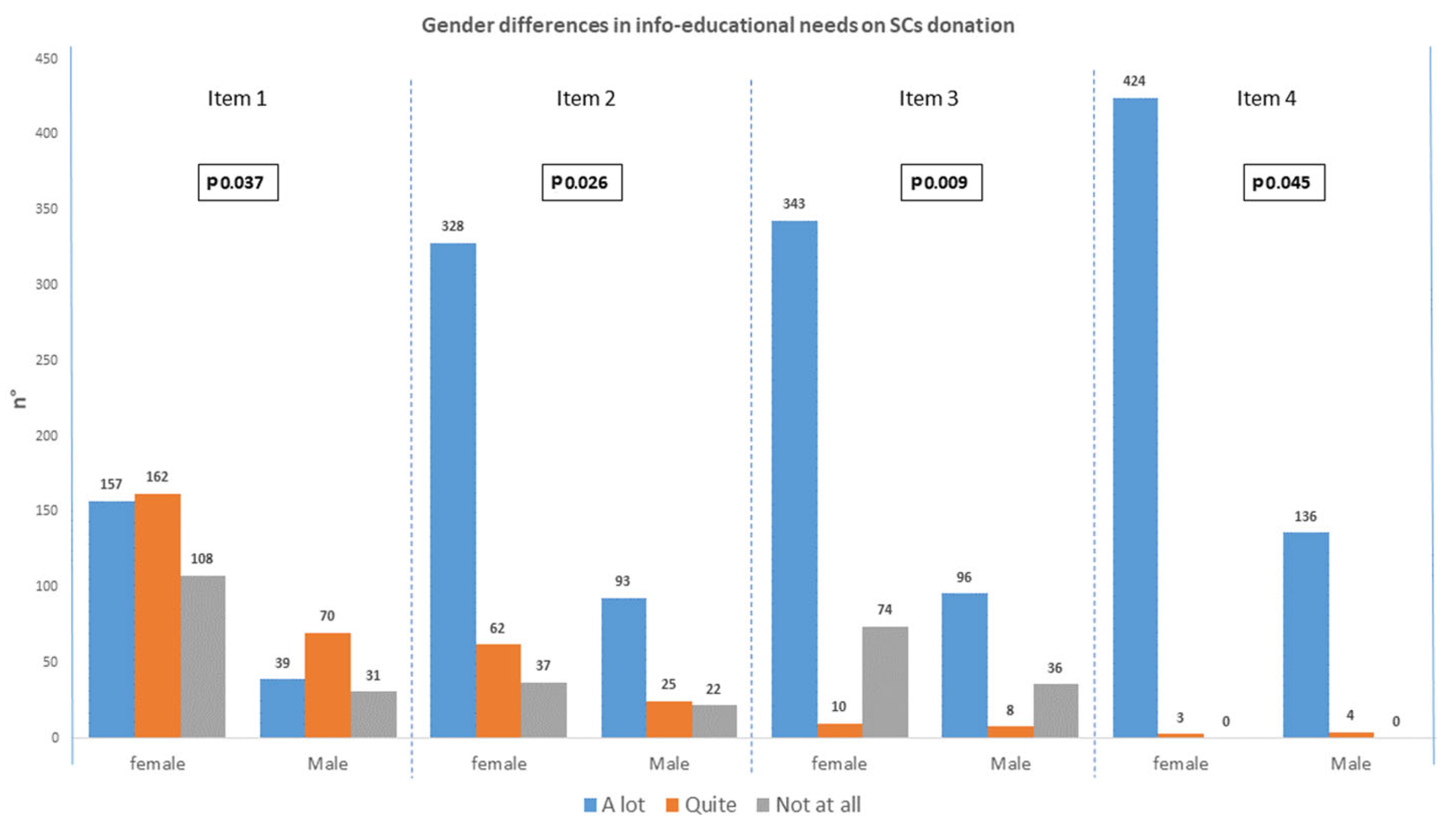 Hemato 06 00024 g006