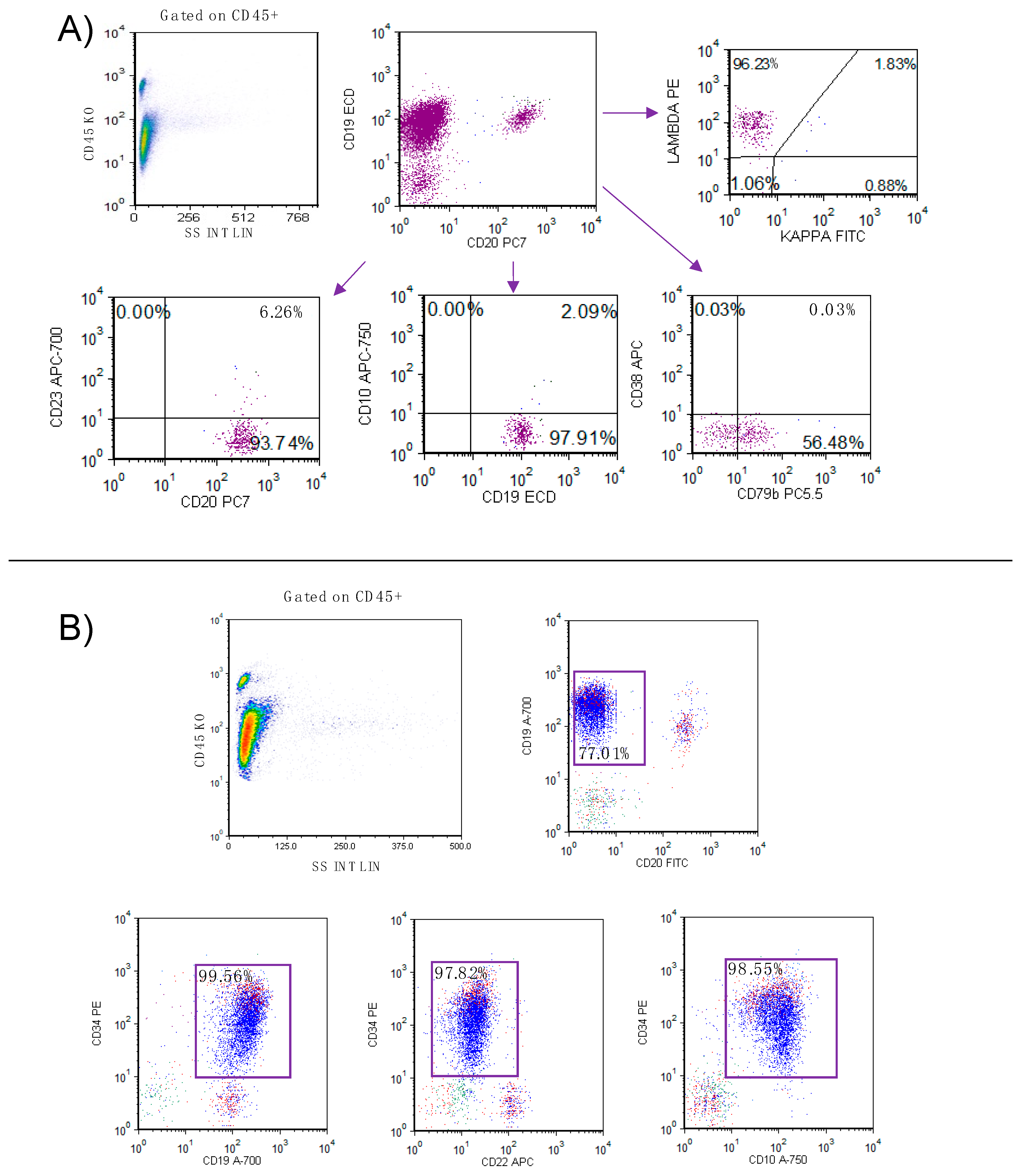 Hemato 06 00027 g002 Hemato 06 00027 g002