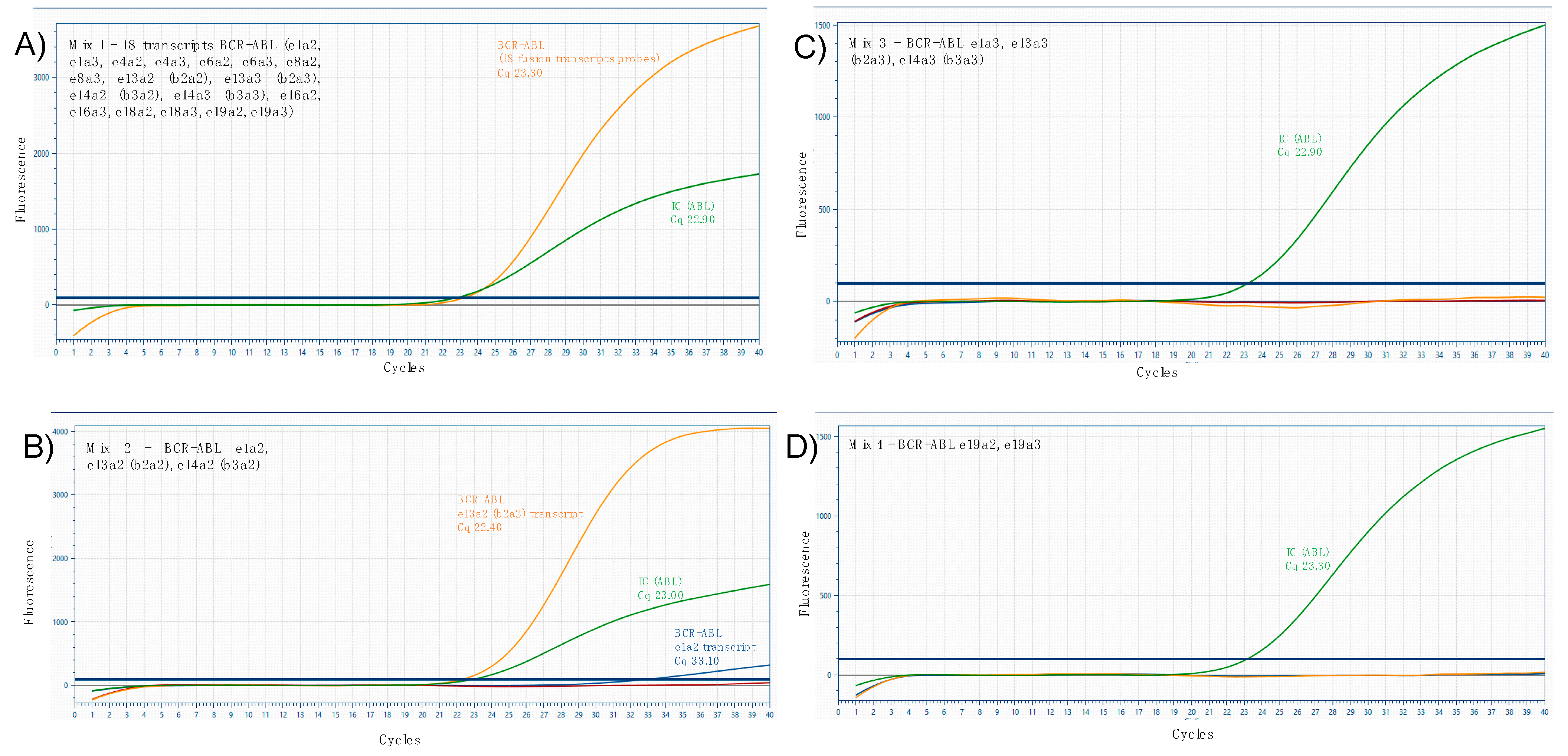 Hemato 06 00027 g003 Hemato 06 00027 g003