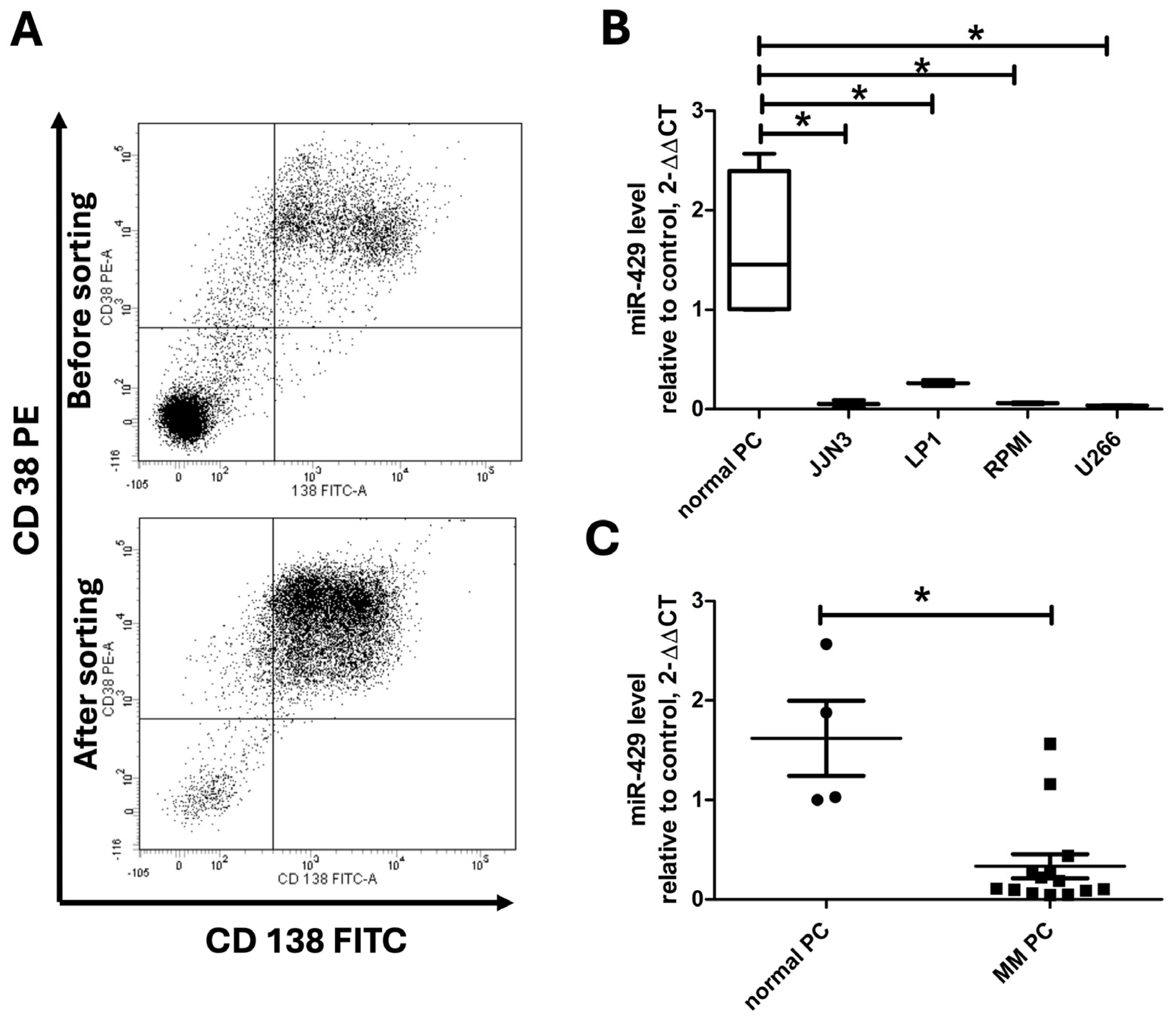 Hemato 06 00030 g001