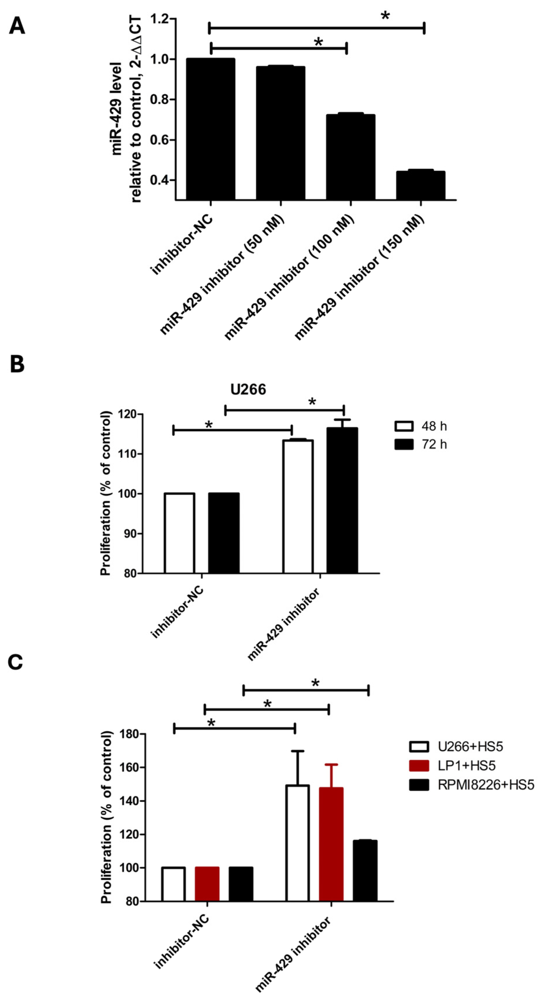 Hemato 06 00030 g002