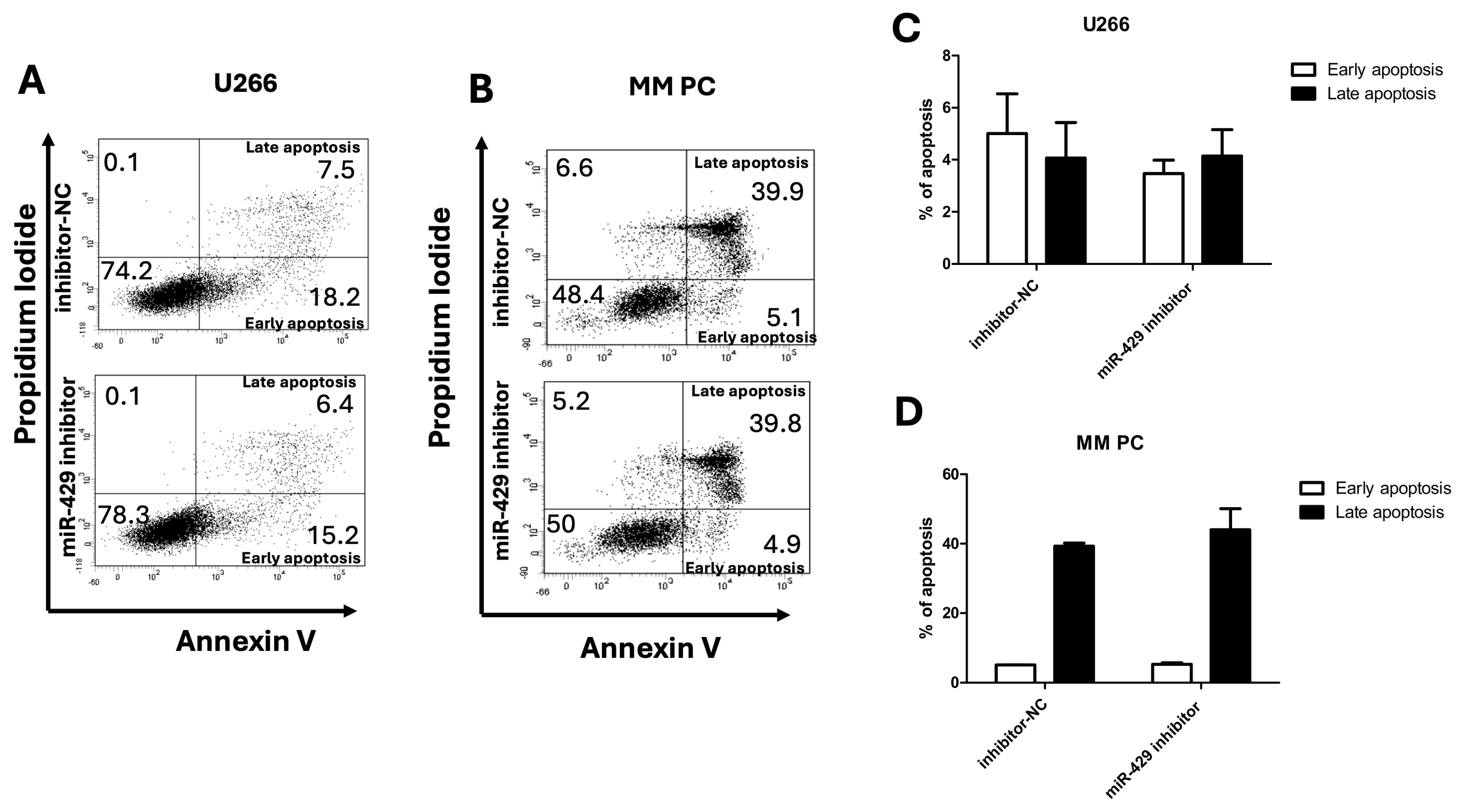 Hemato 06 00030 g003