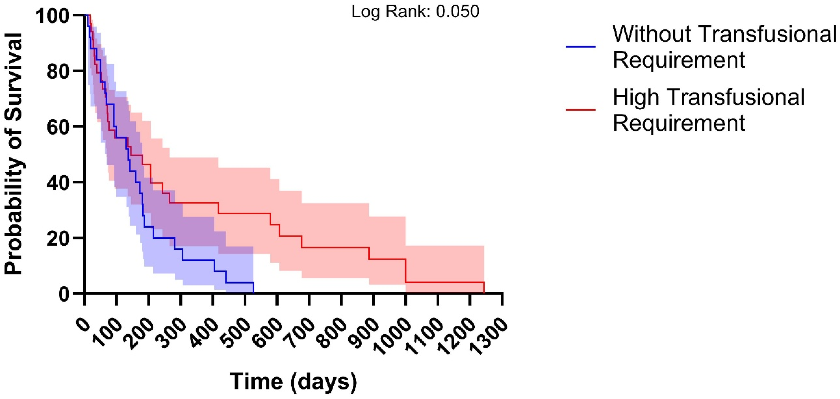 Hemato 06 00032 g001 Hemato 06 00032 g001