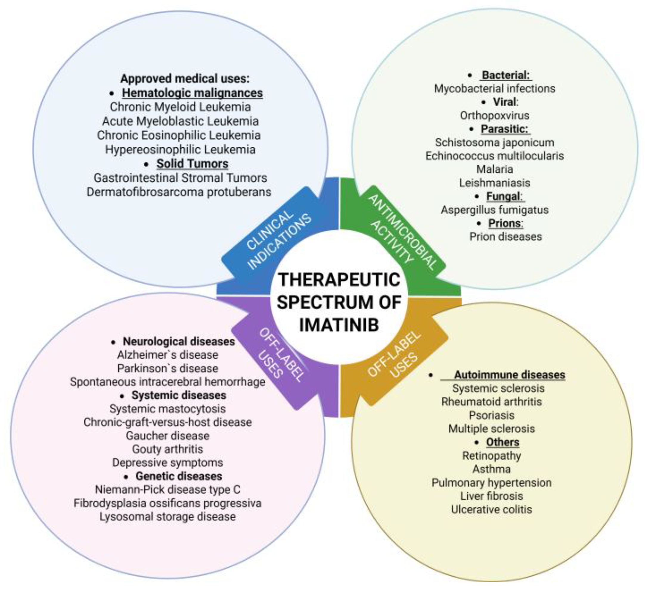 Hemato 06 00040 g003