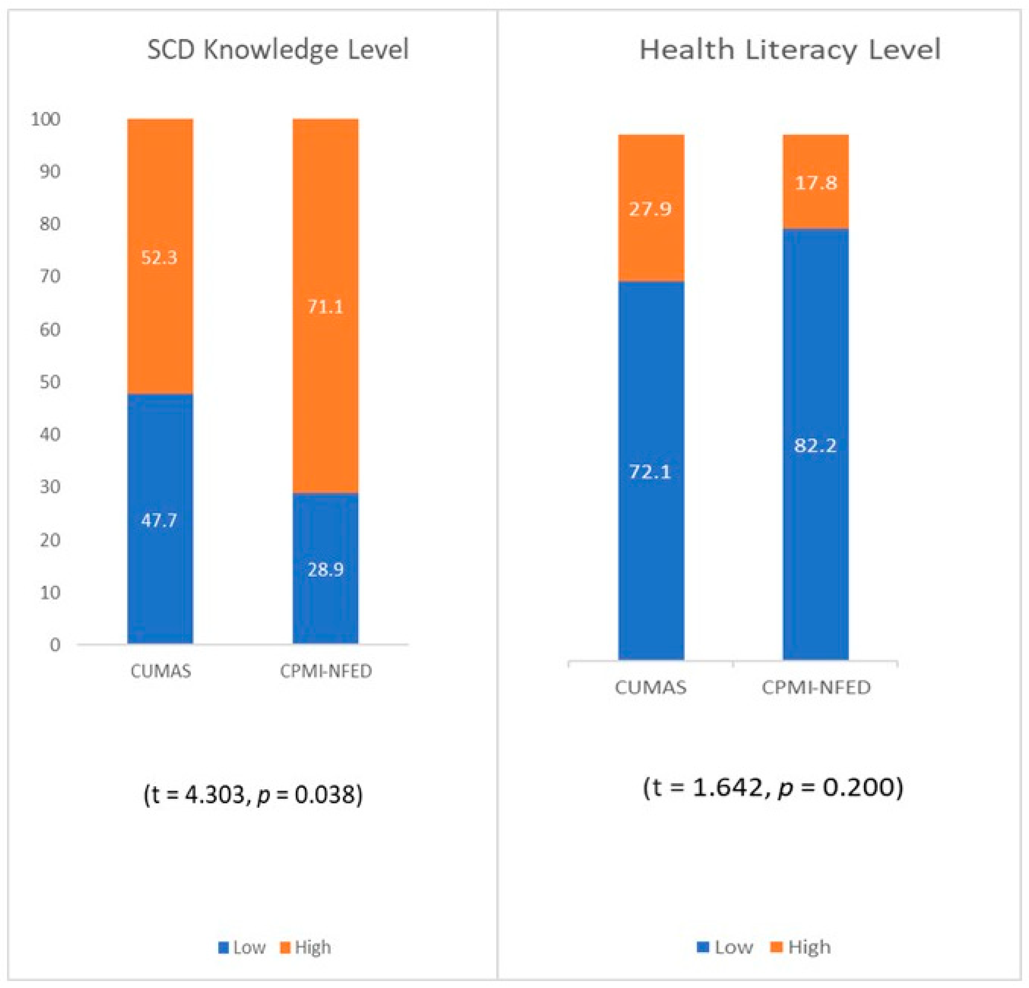 Hemato 06 00041 g001 Hemato 06 00041 g001