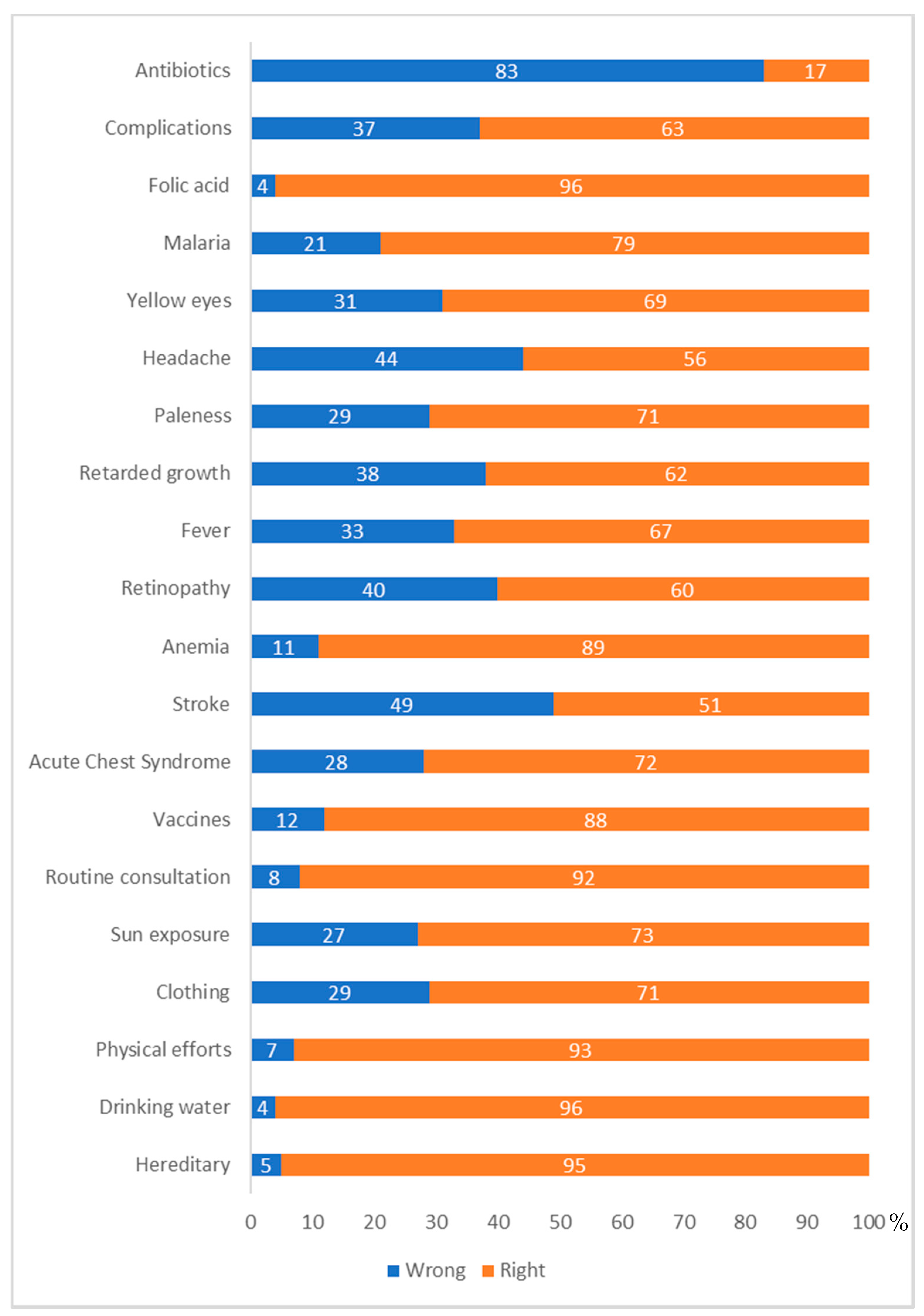 Hemato 06 00041 g002 Hemato 06 00041 g002