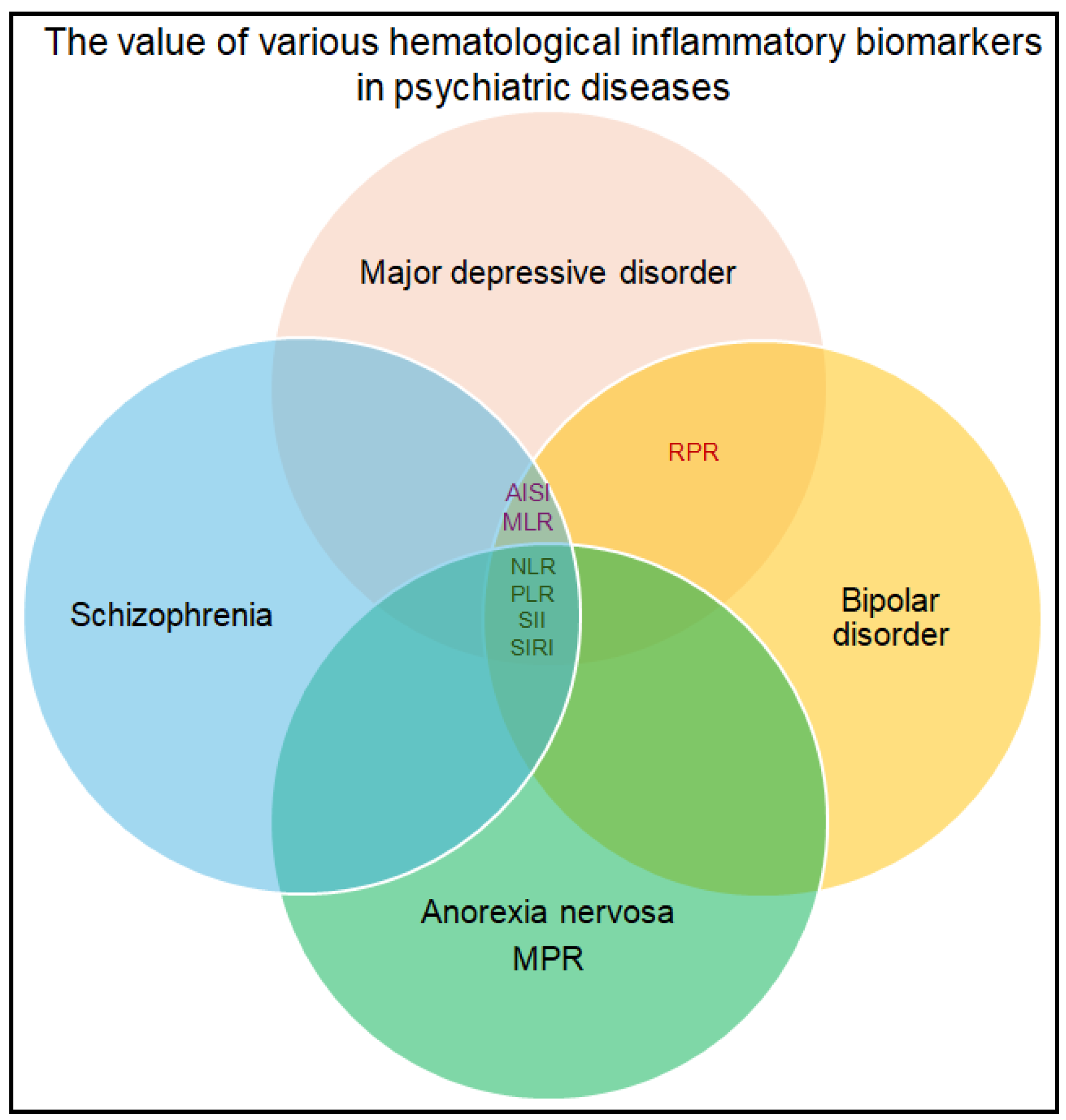 Hemato 06 00042 g004