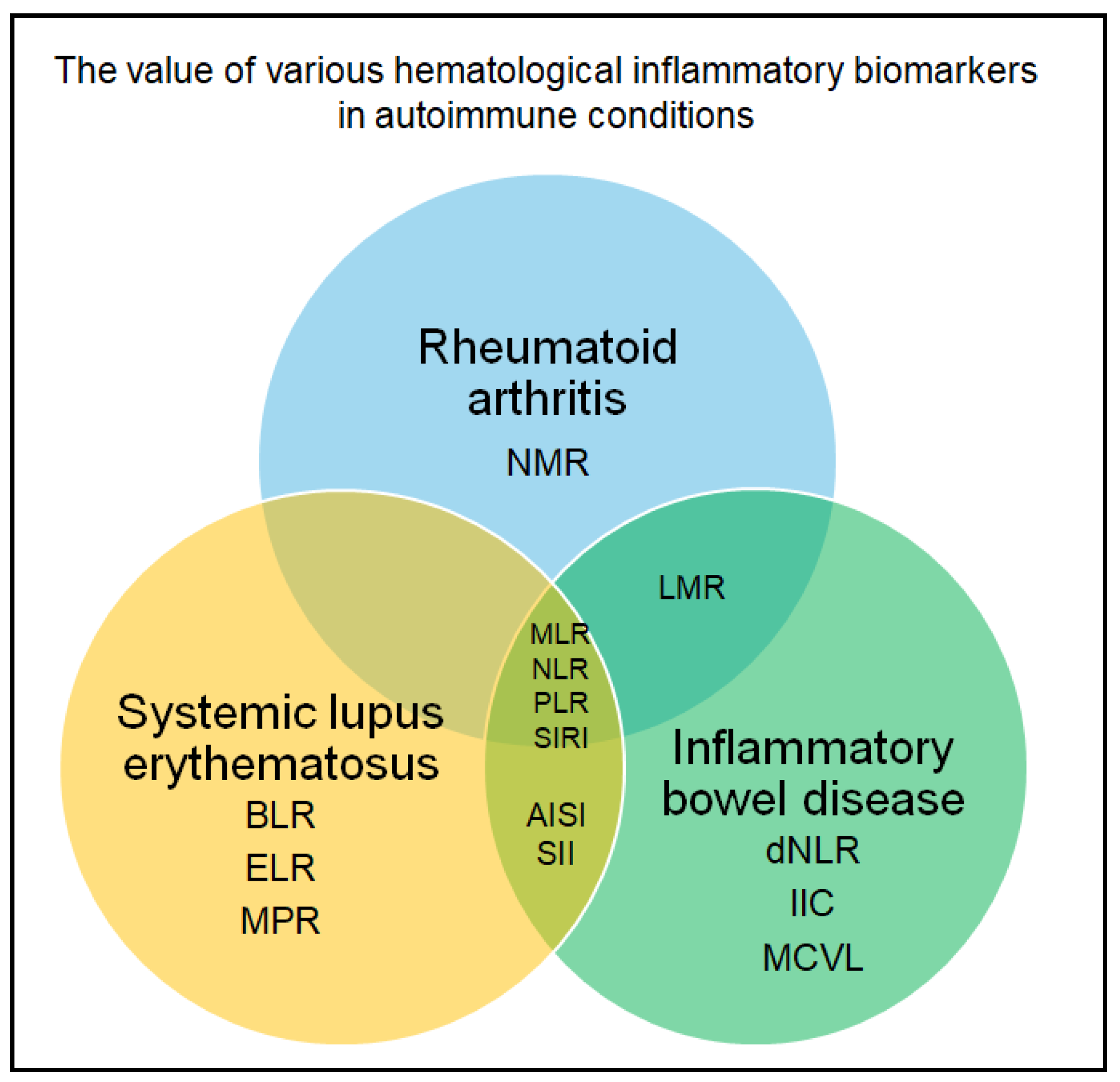 Hemato 06 00042 g005