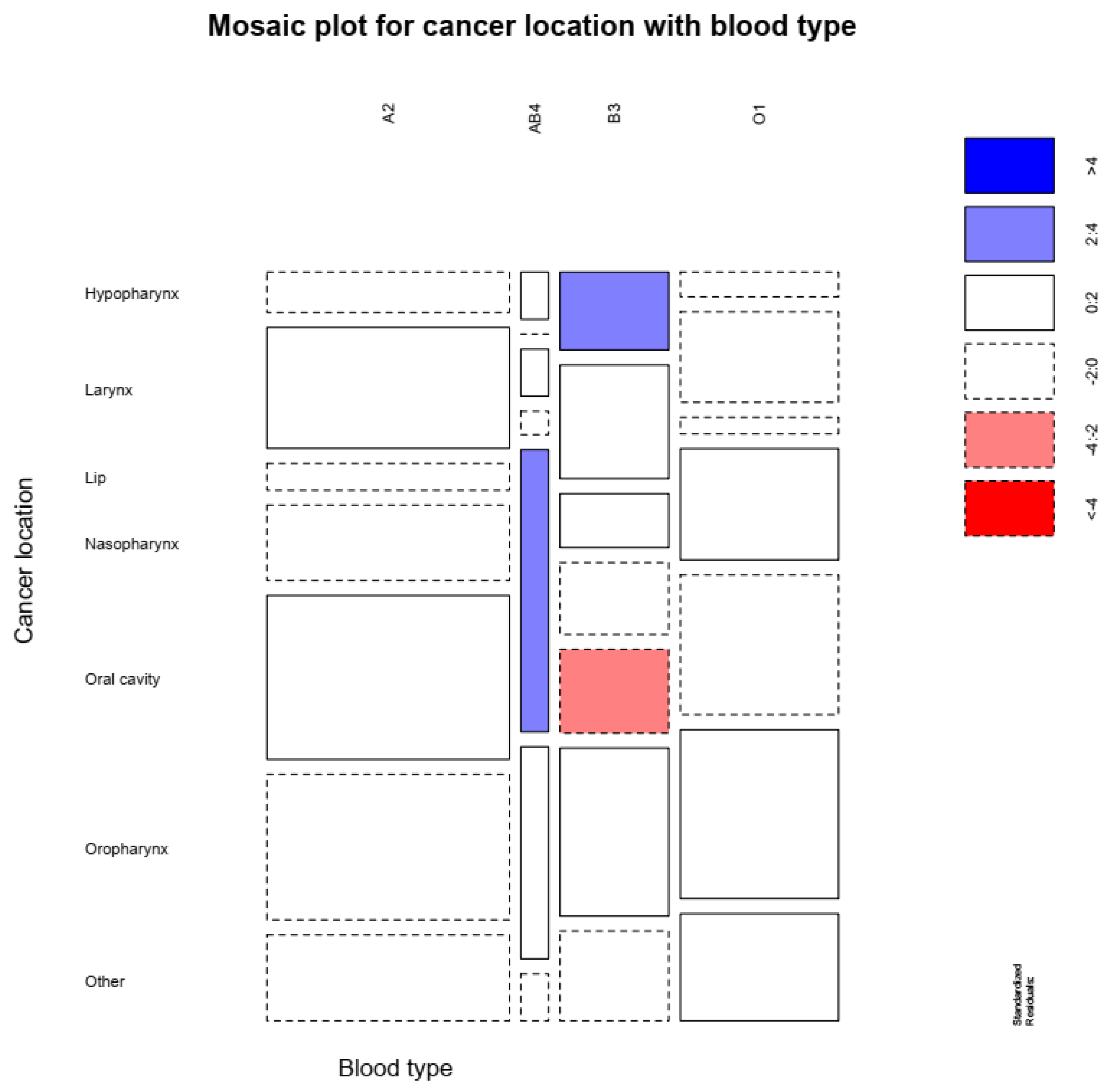 Hematolrep 14 00005 g001 Hematolrep 14 00005 g001