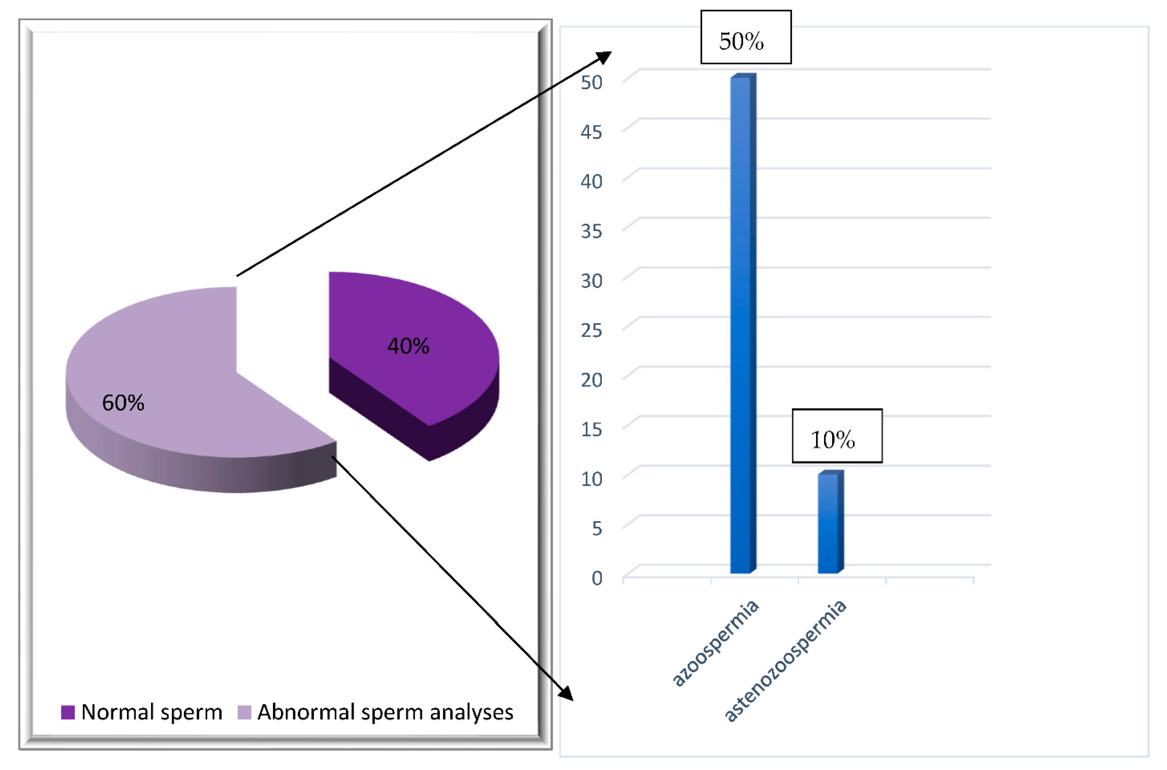 Reproductive Issues in Long-Term Surviving Patients following Therapy for Hodgkin&rsquo;s Disease in the Republic of North... 