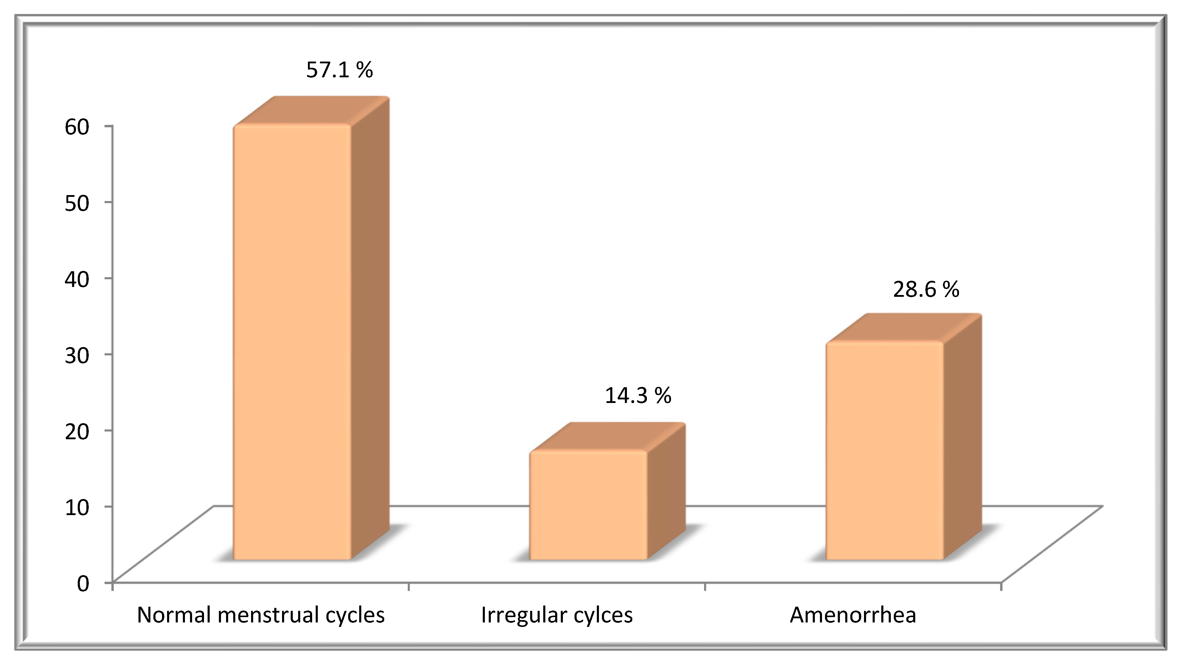 Hematolrep 14 00013 g005