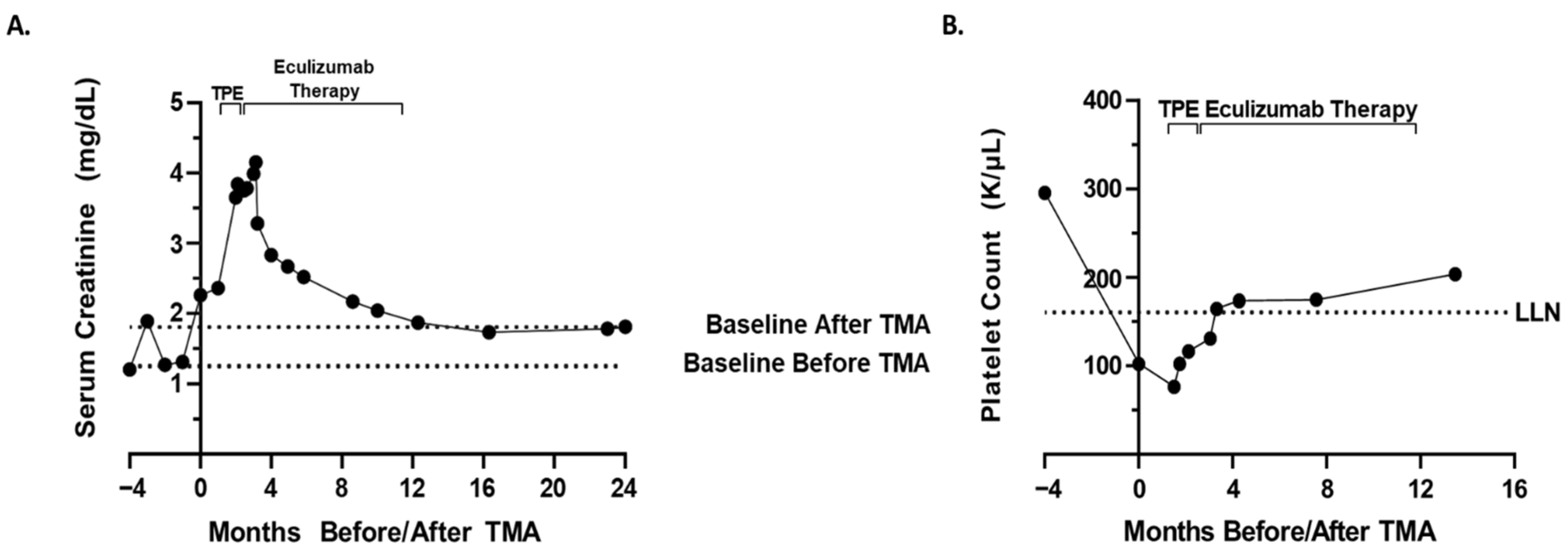 Hematolrep 14 00018 g001 550