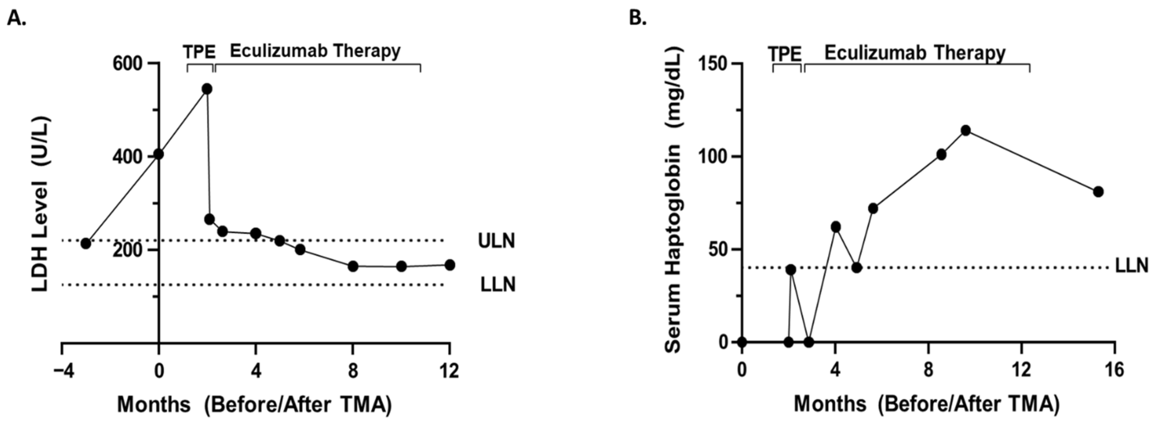 Hematolrep 14 00018 g002 550