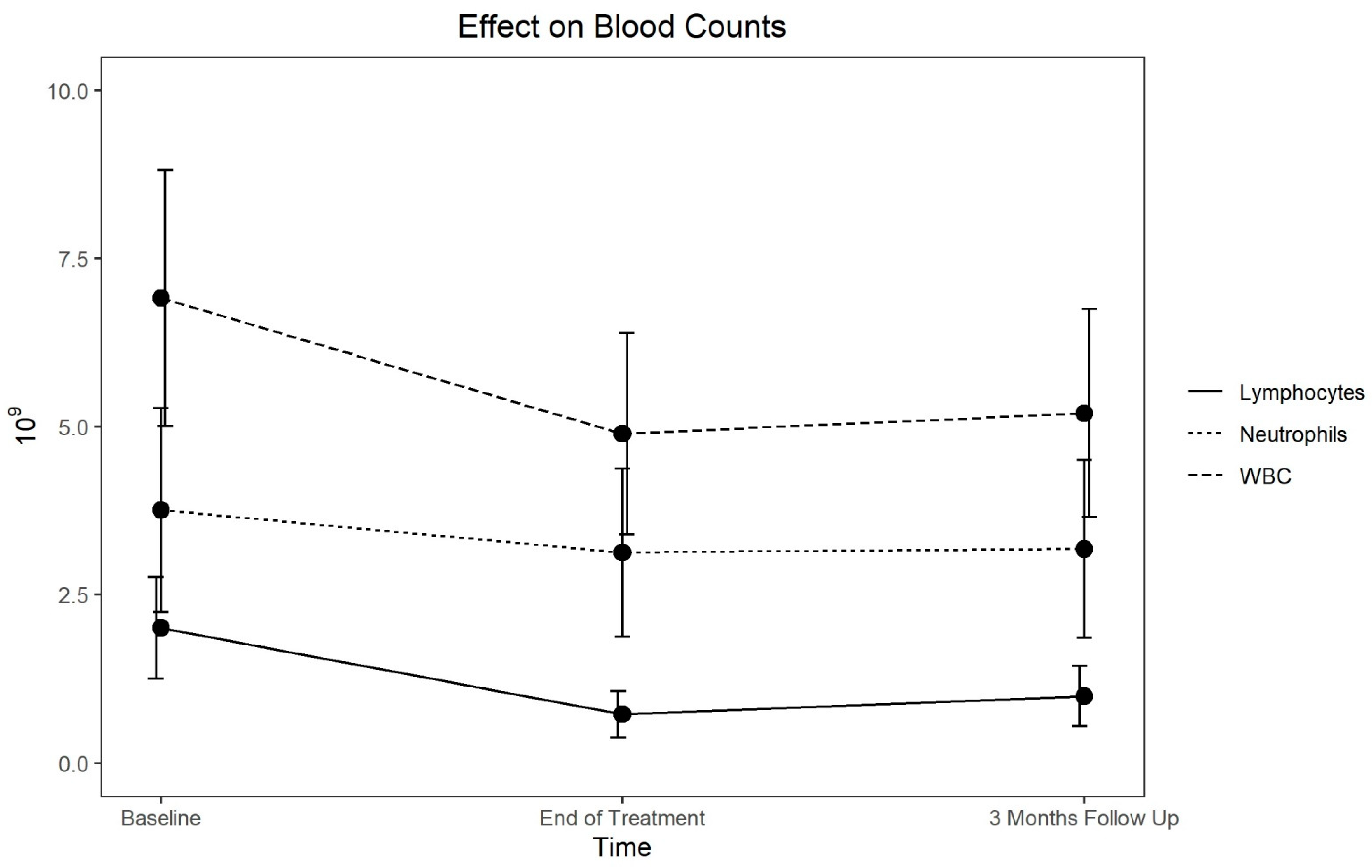 Hematolrep 14 00023 g001 Hematolrep 14 00023 g001