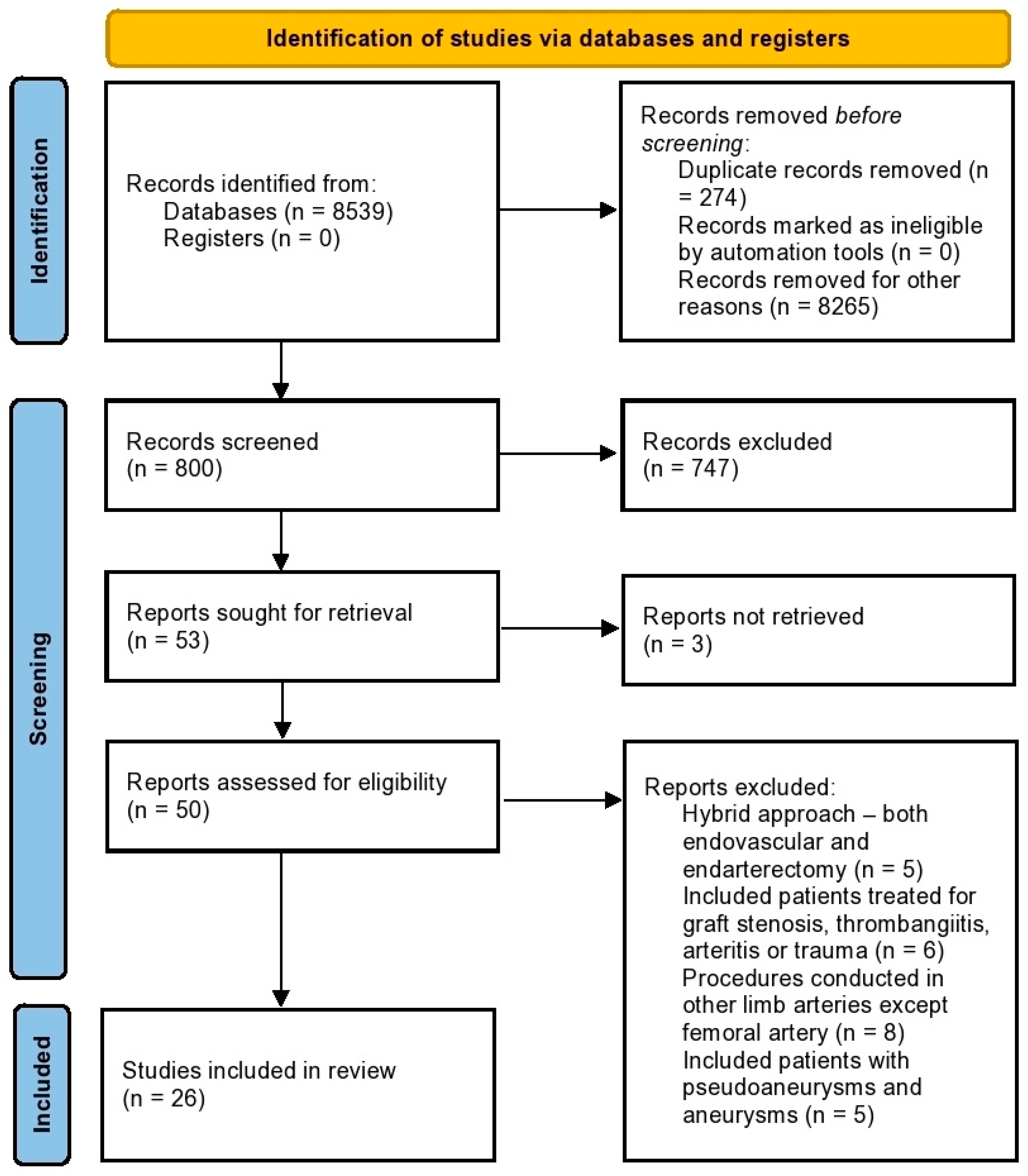 Hematolrep 14 00026 g001