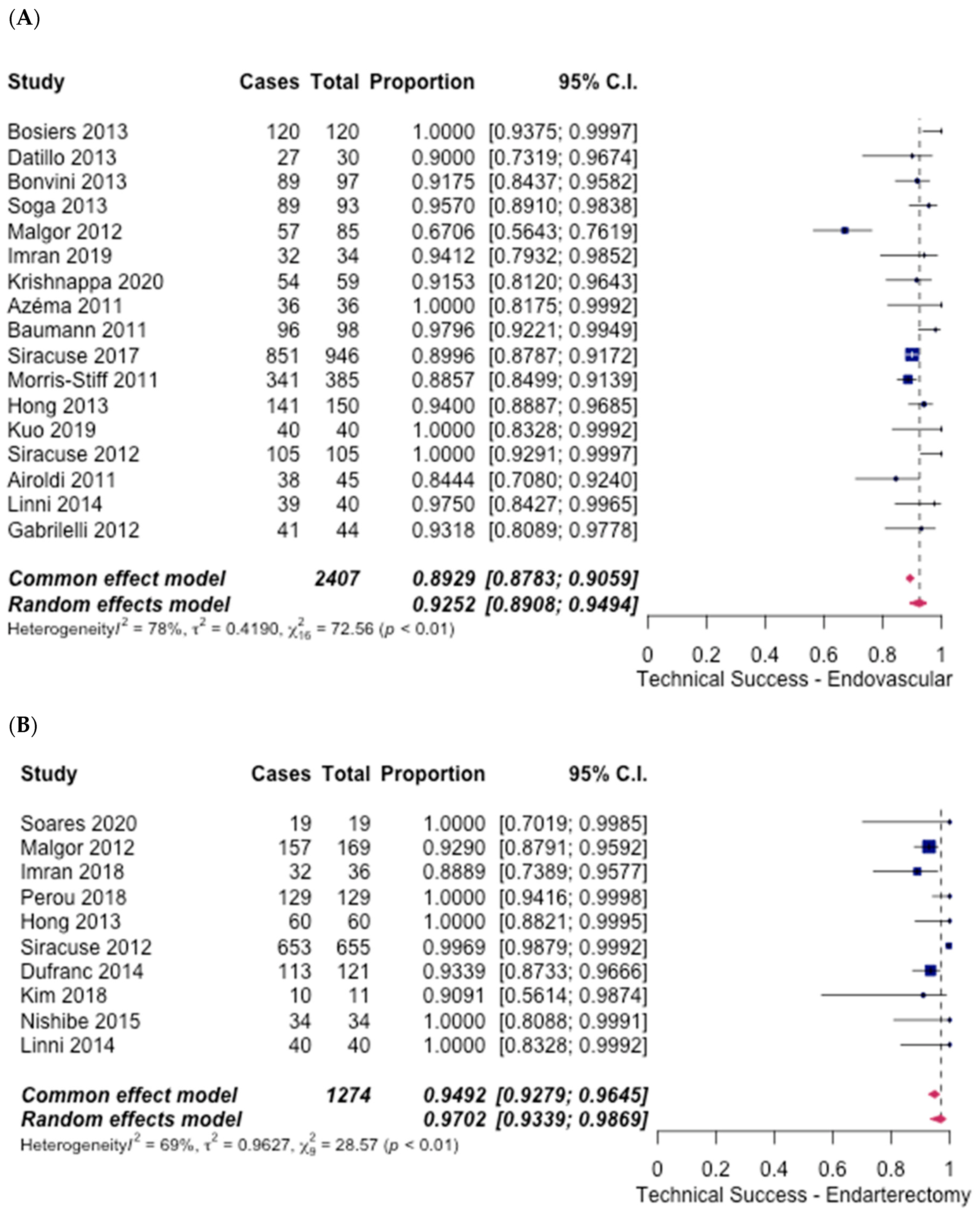 Hematolrep 14 00026 g002