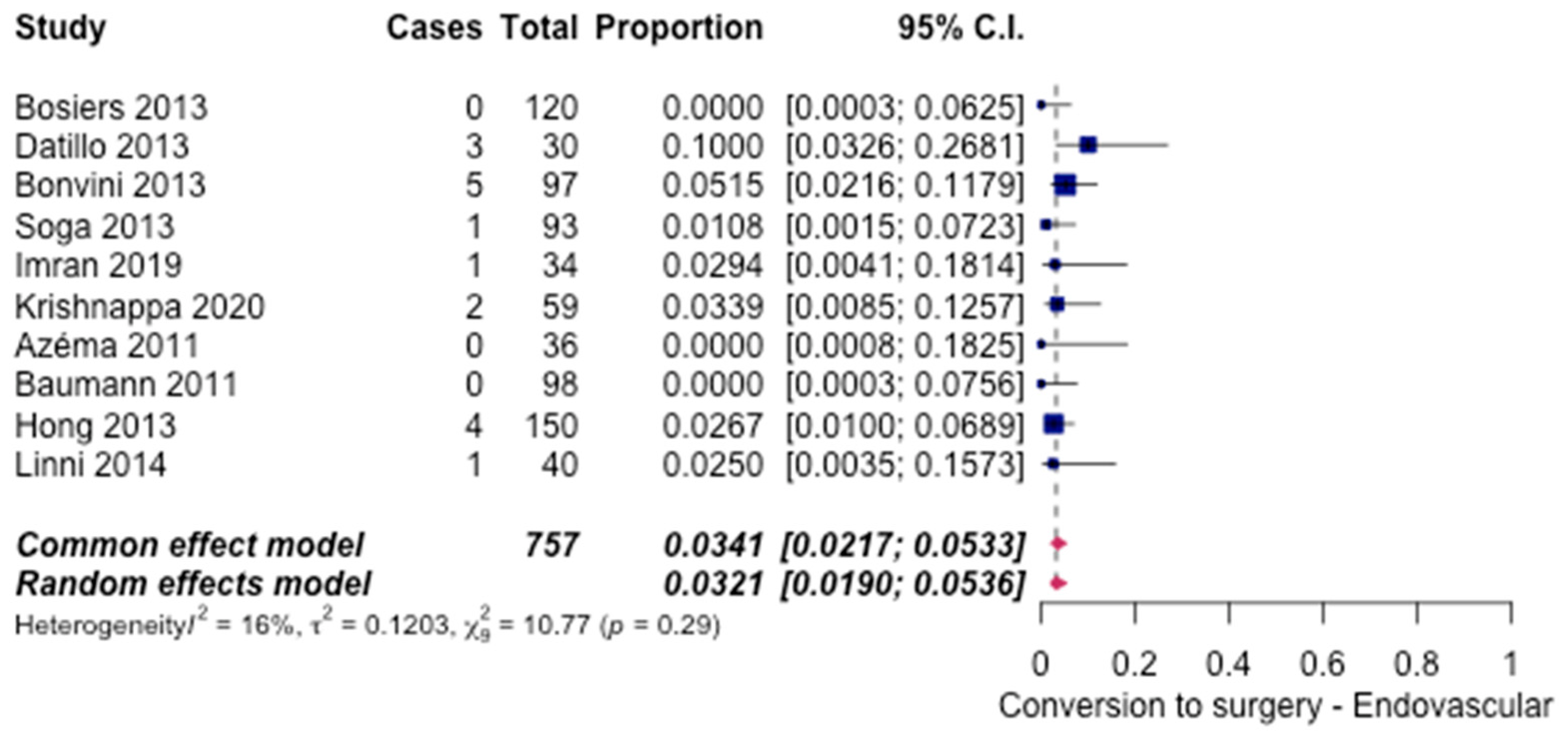 Hematolrep 14 00026 g003