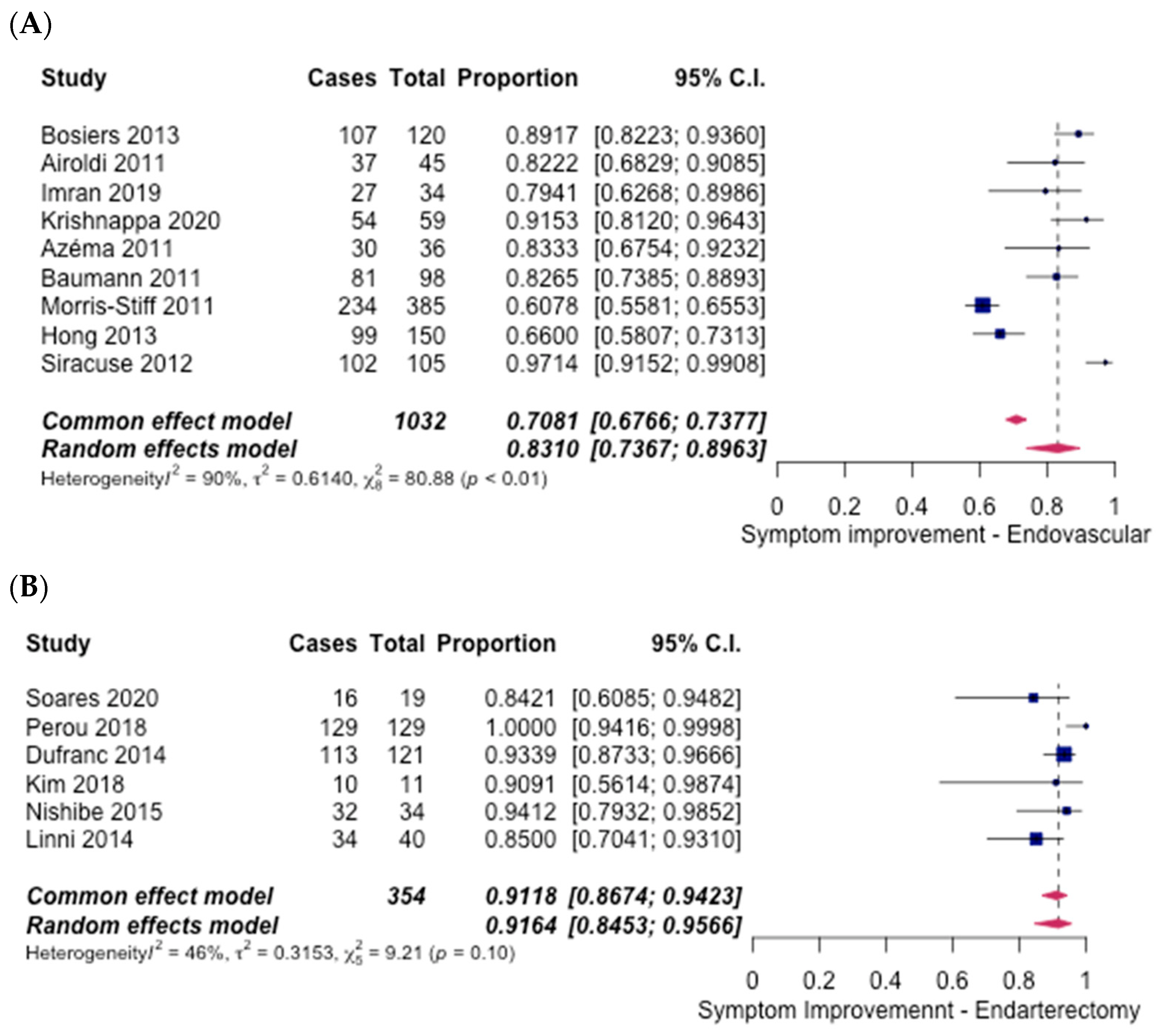 Hematolrep 14 00026 g004