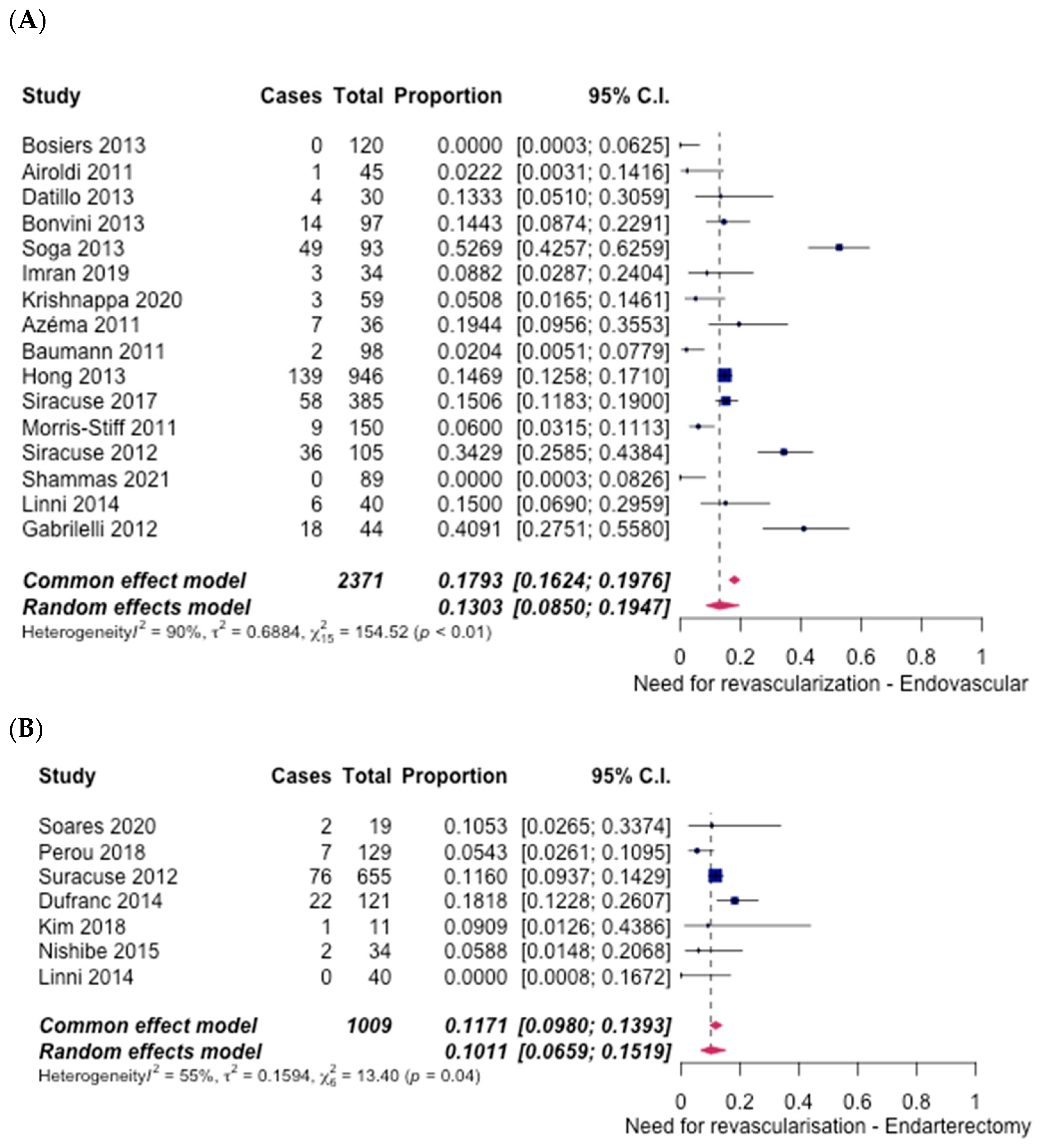 Hematolrep 14 00026 g005