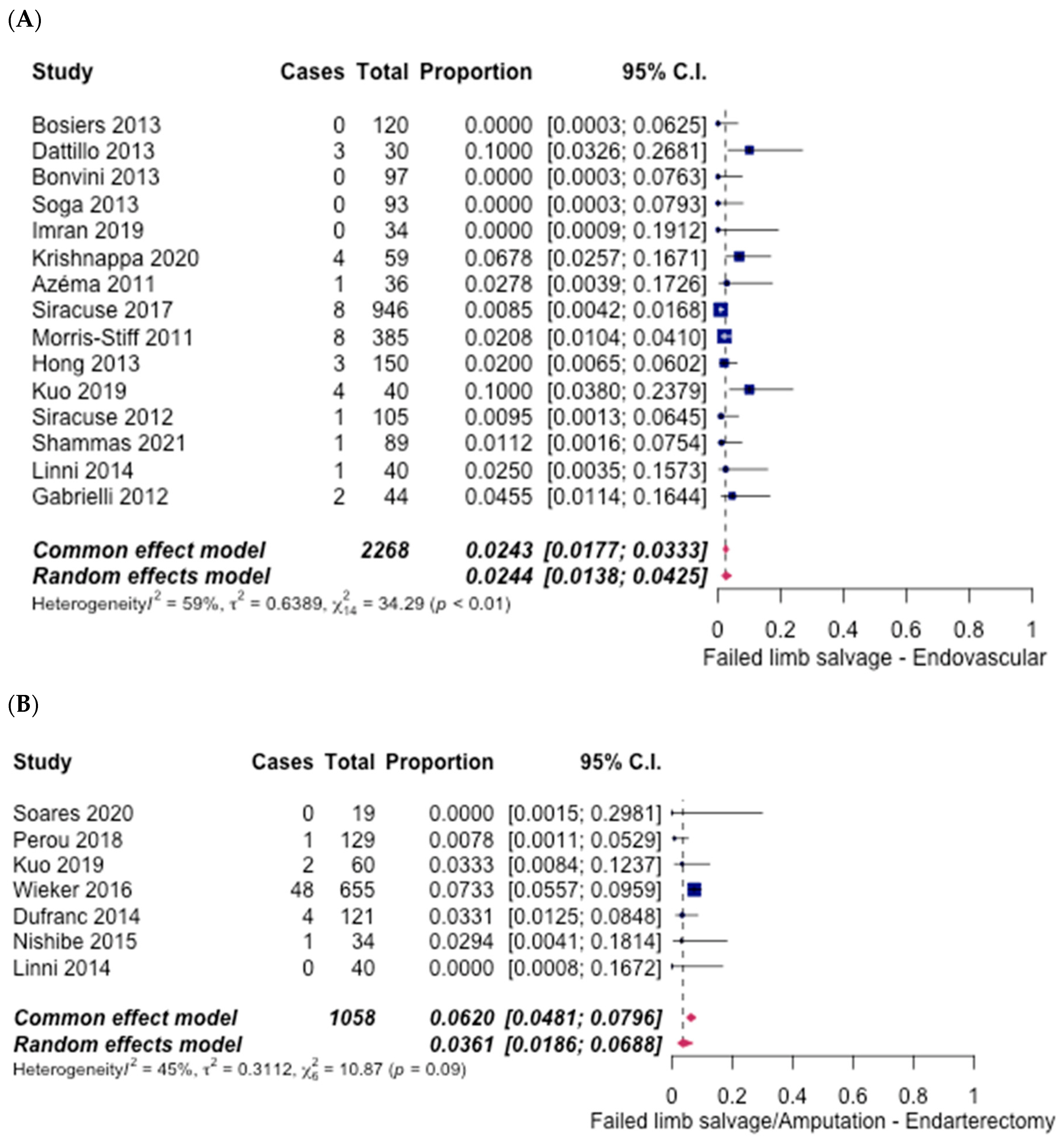Hematolrep 14 00026 g006