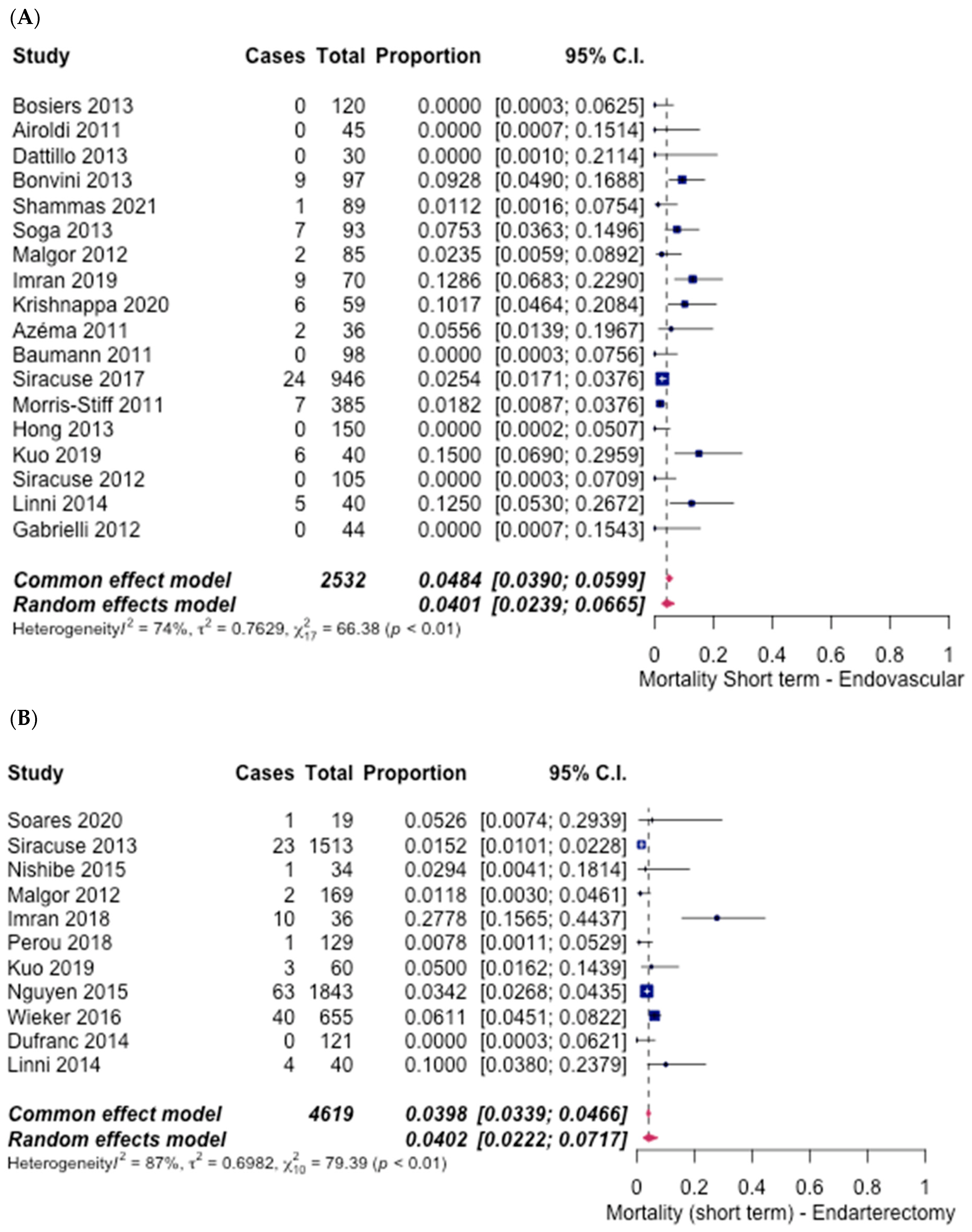 Hematolrep 14 00026 g007