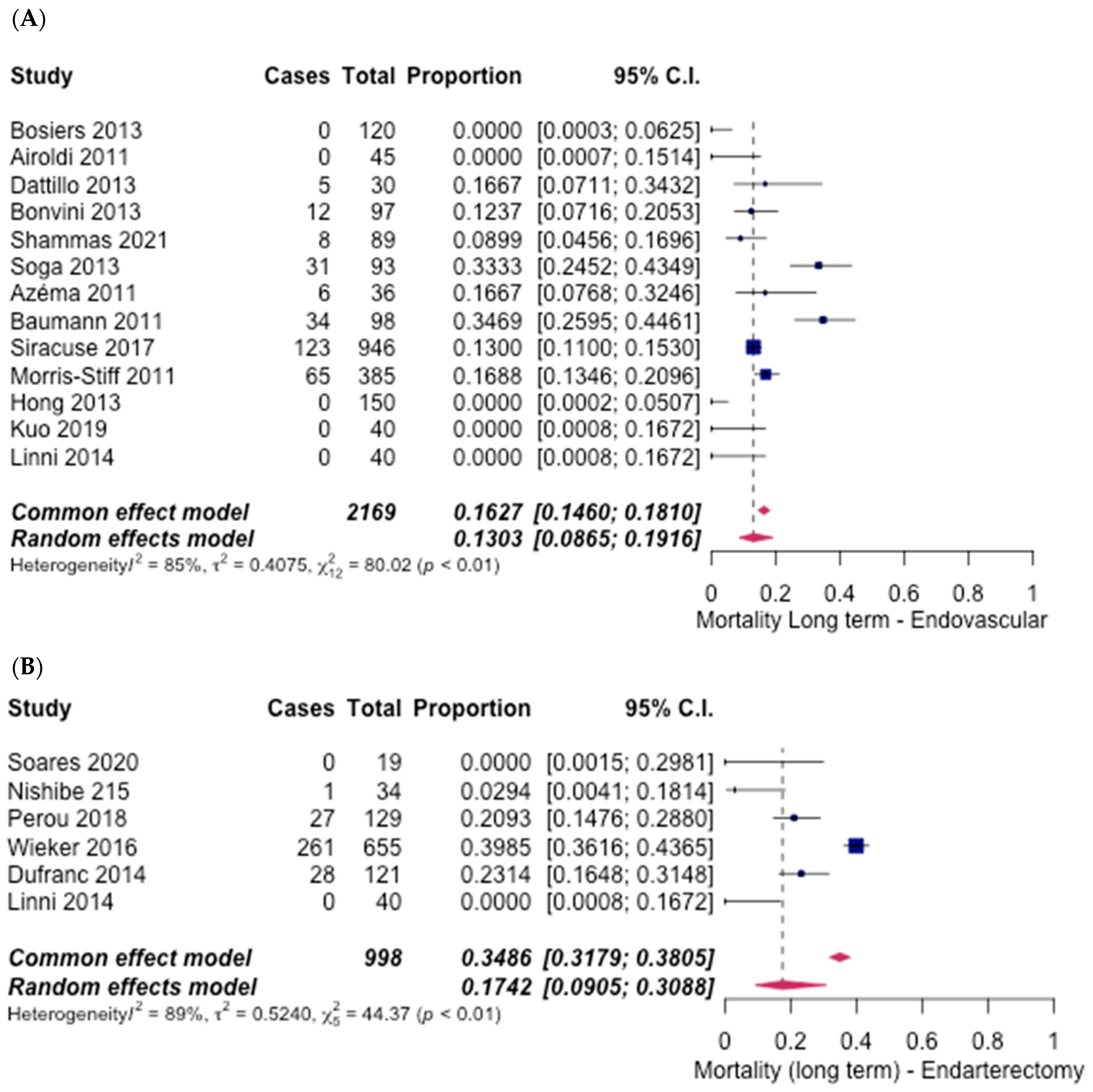 Hematolrep 14 00026 g008