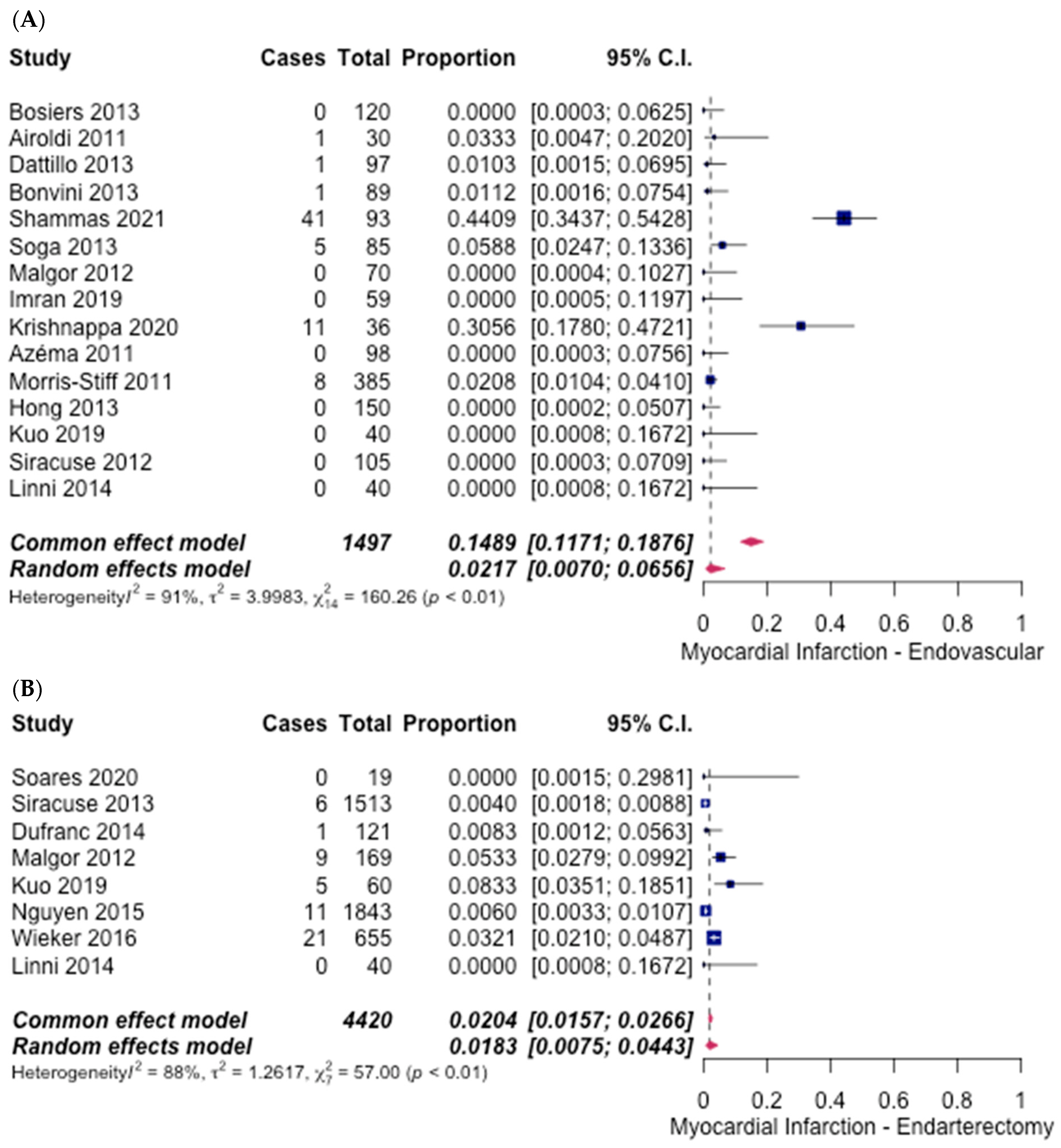 Hematolrep 14 00026 g009