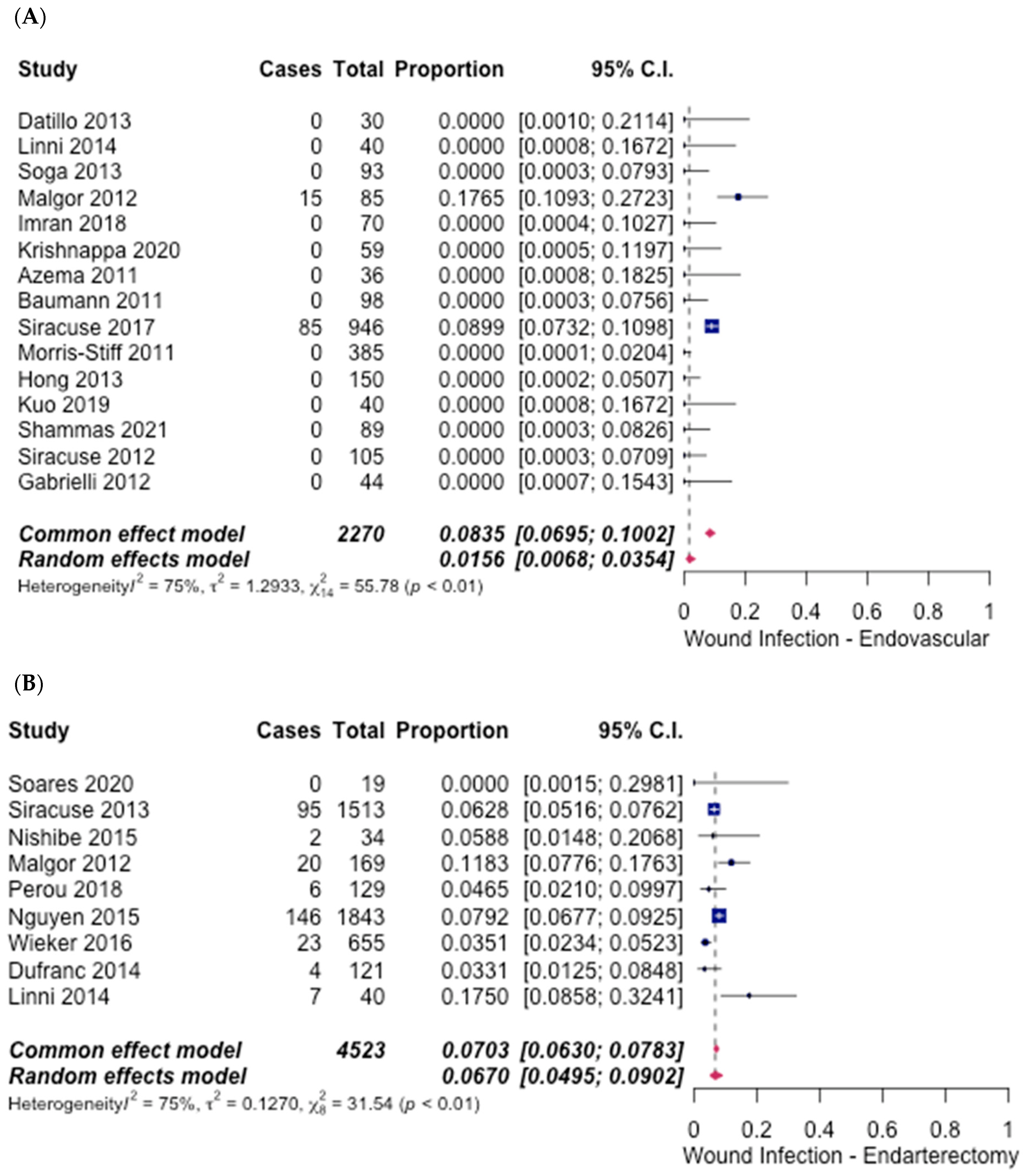 Hematolrep 14 00026 g010