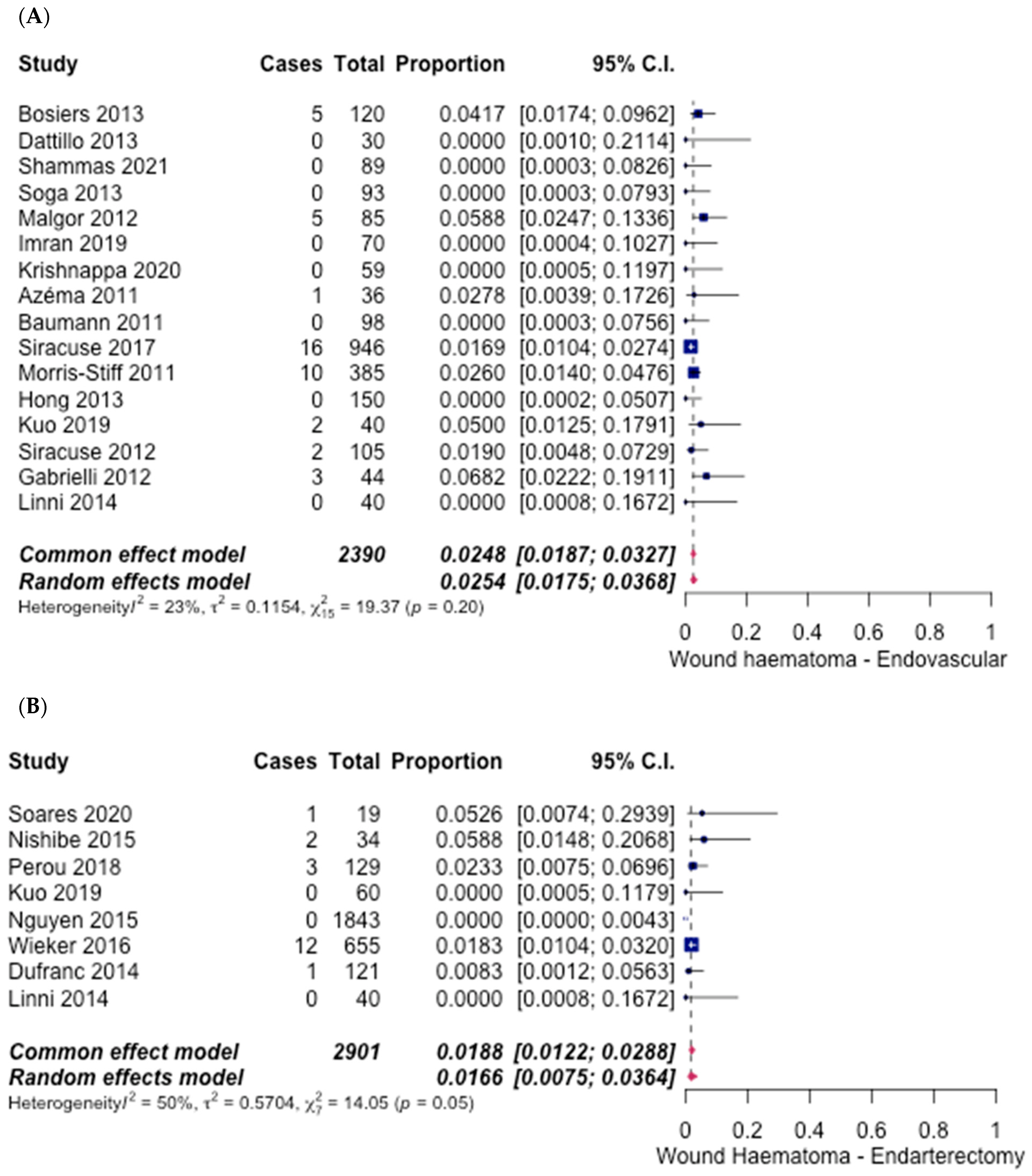 Hematolrep 14 00026 g011