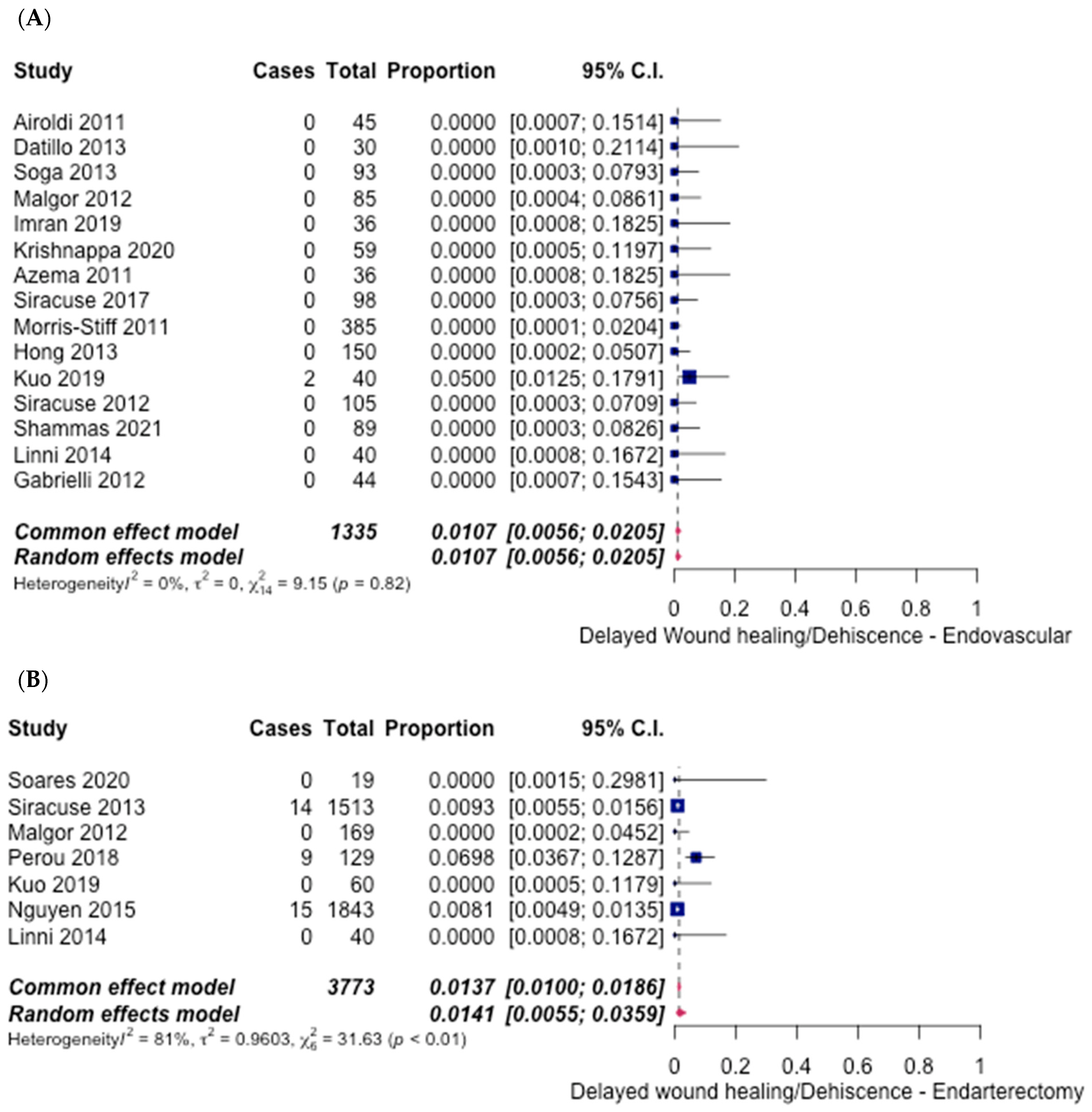 Hematolrep 14 00026 g012