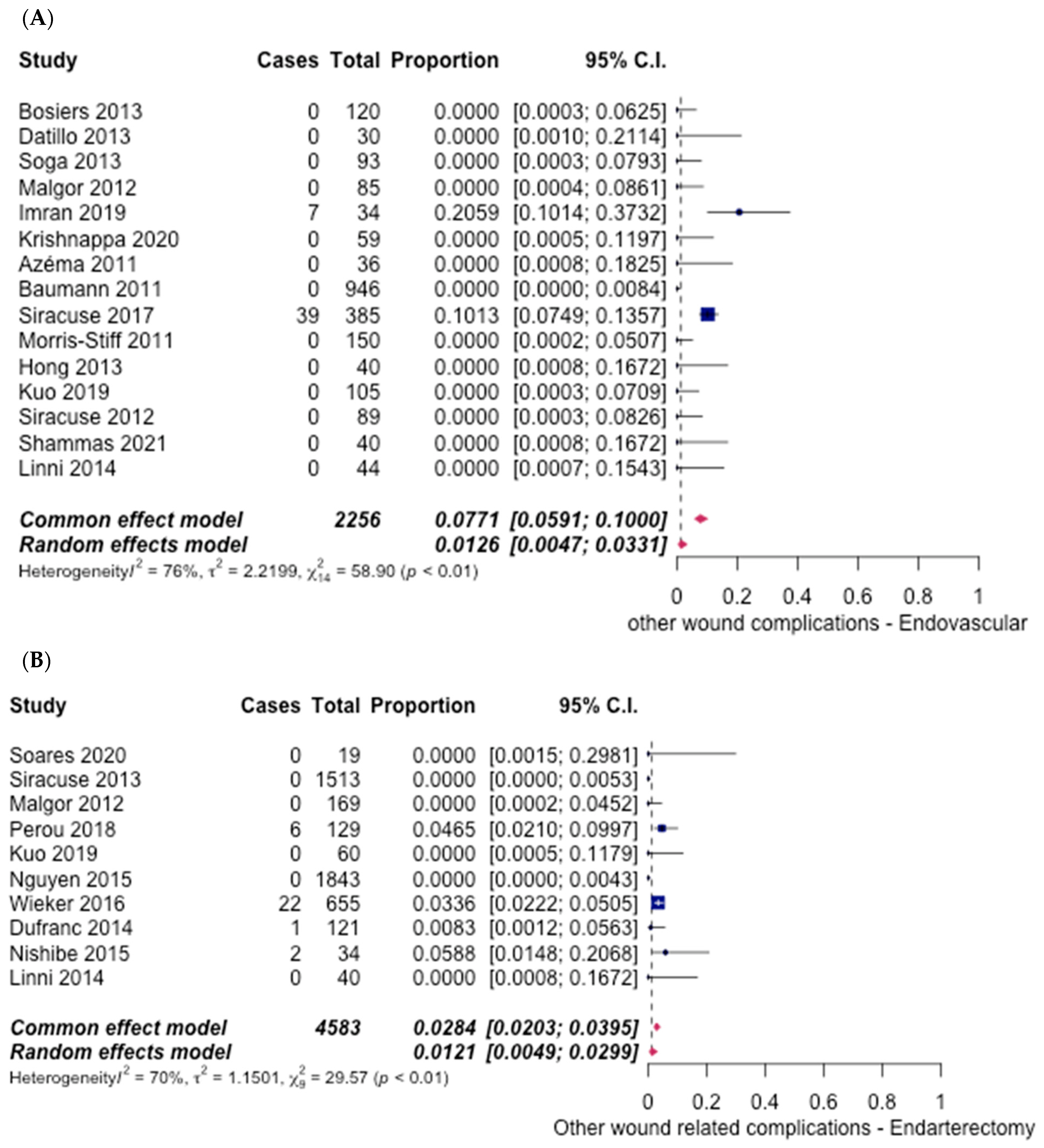 Hematolrep 14 00026 g013