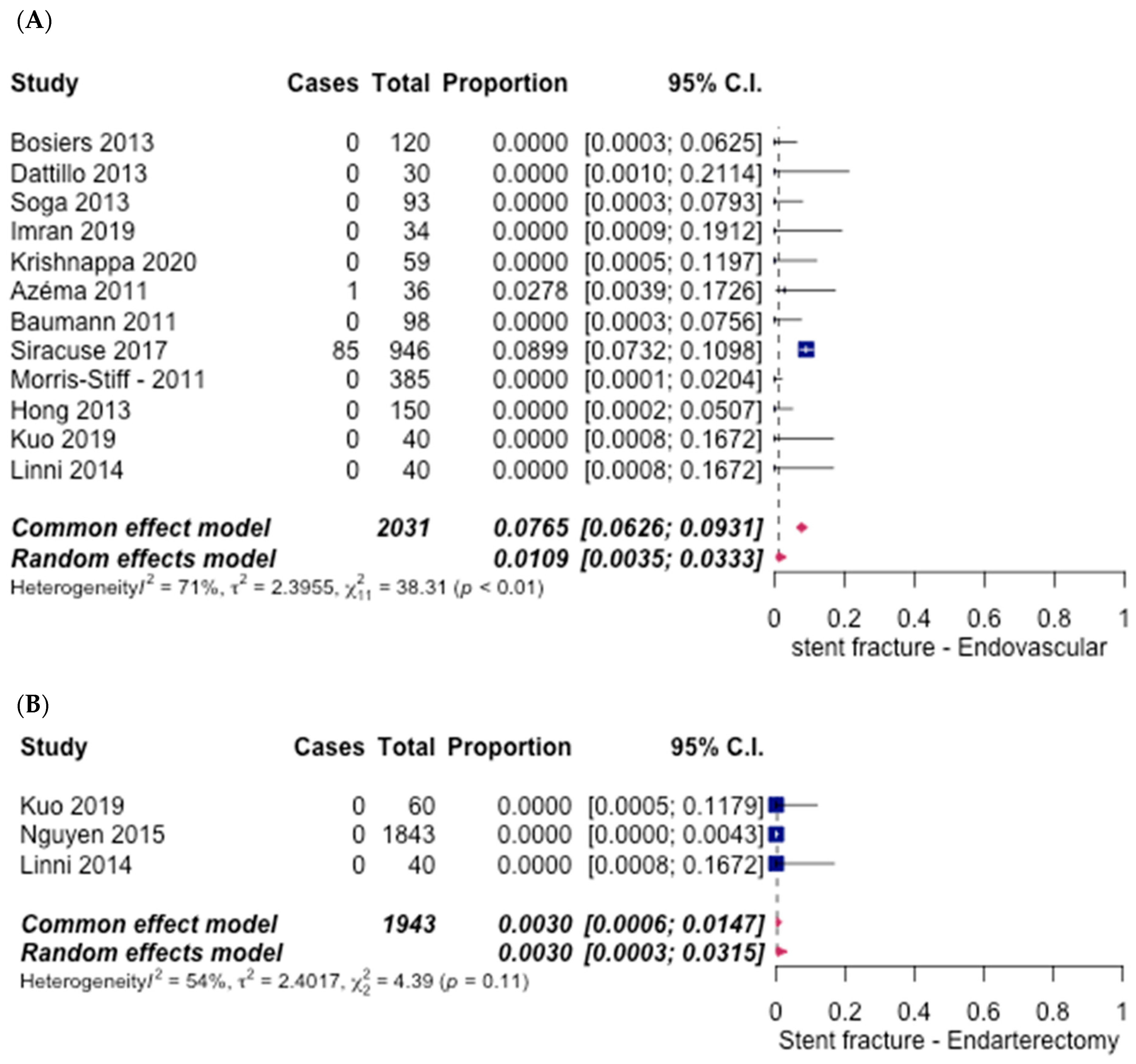 Hematolrep 14 00026 g014