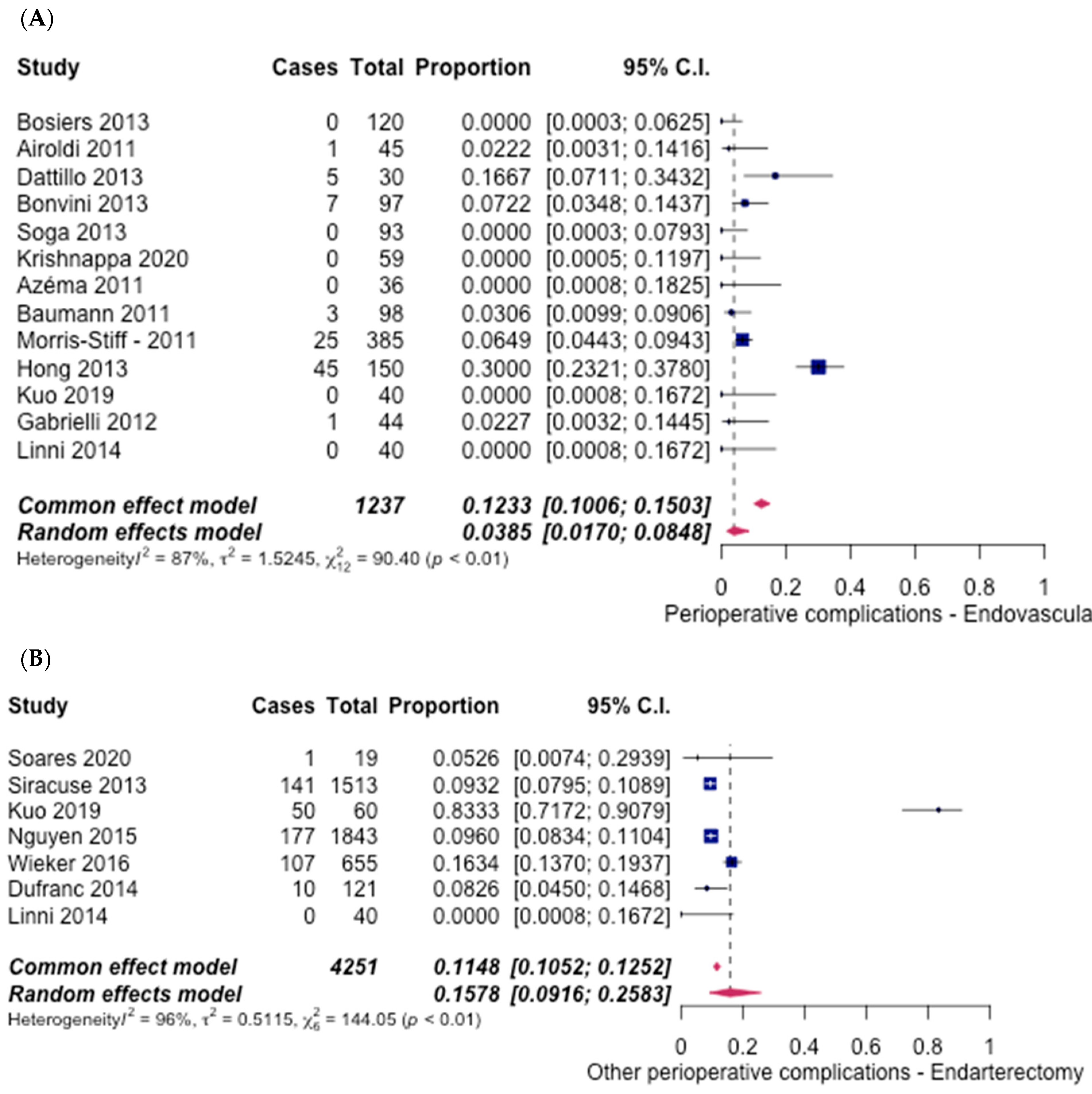 Hematolrep 14 00026 g015