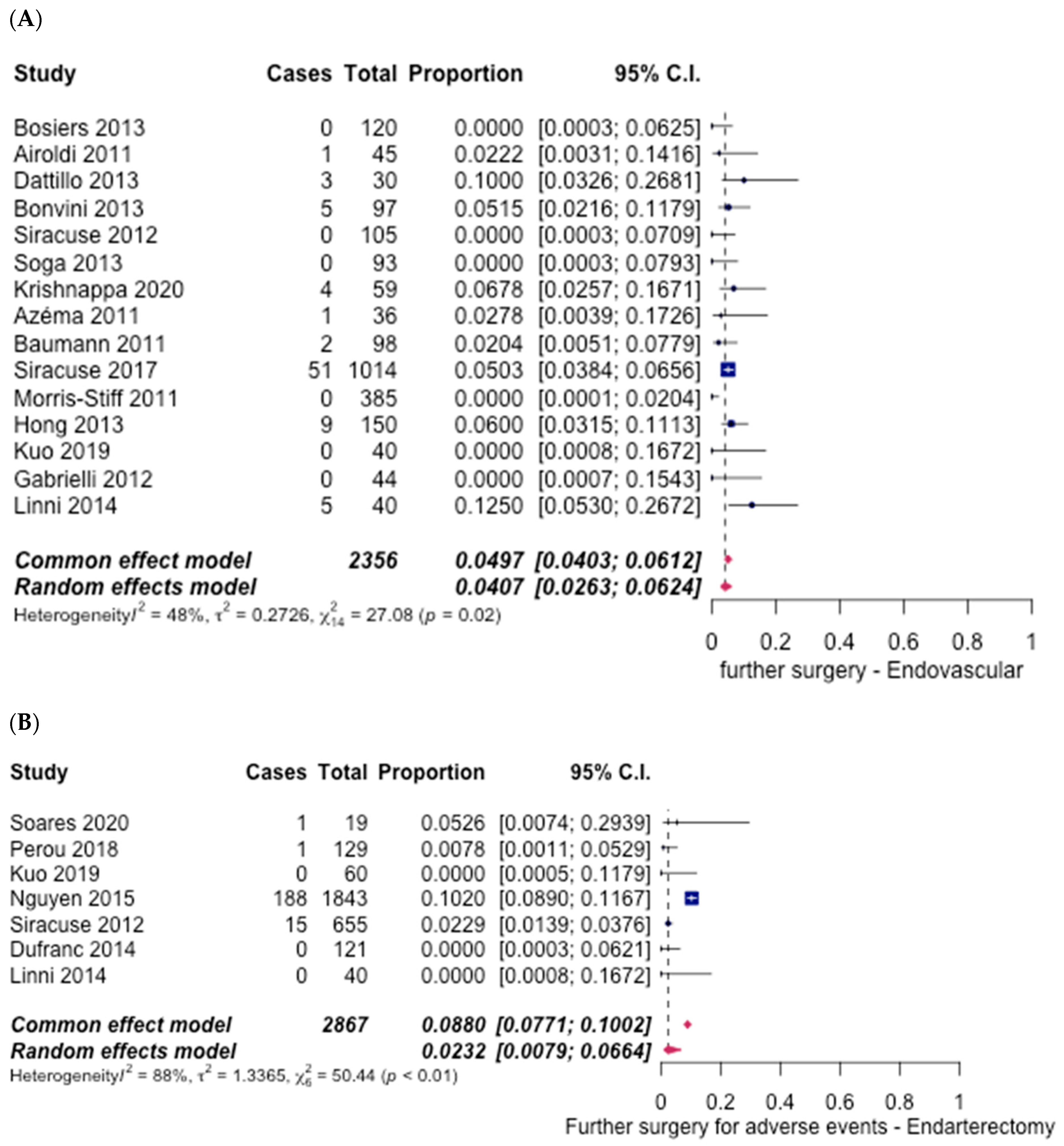 Hematolrep 14 00026 g016