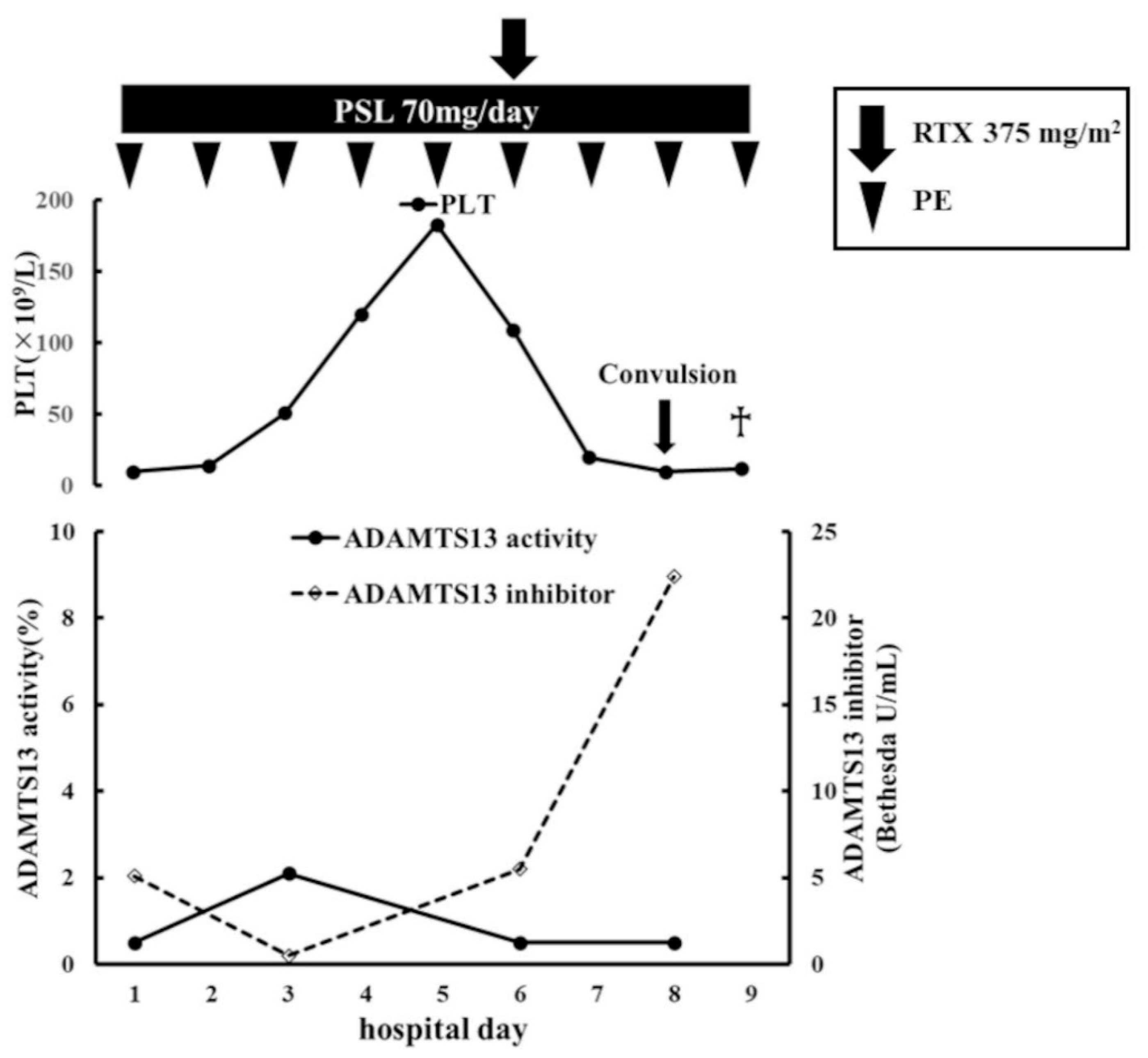 Hematolrep 14 00027 g001 550
