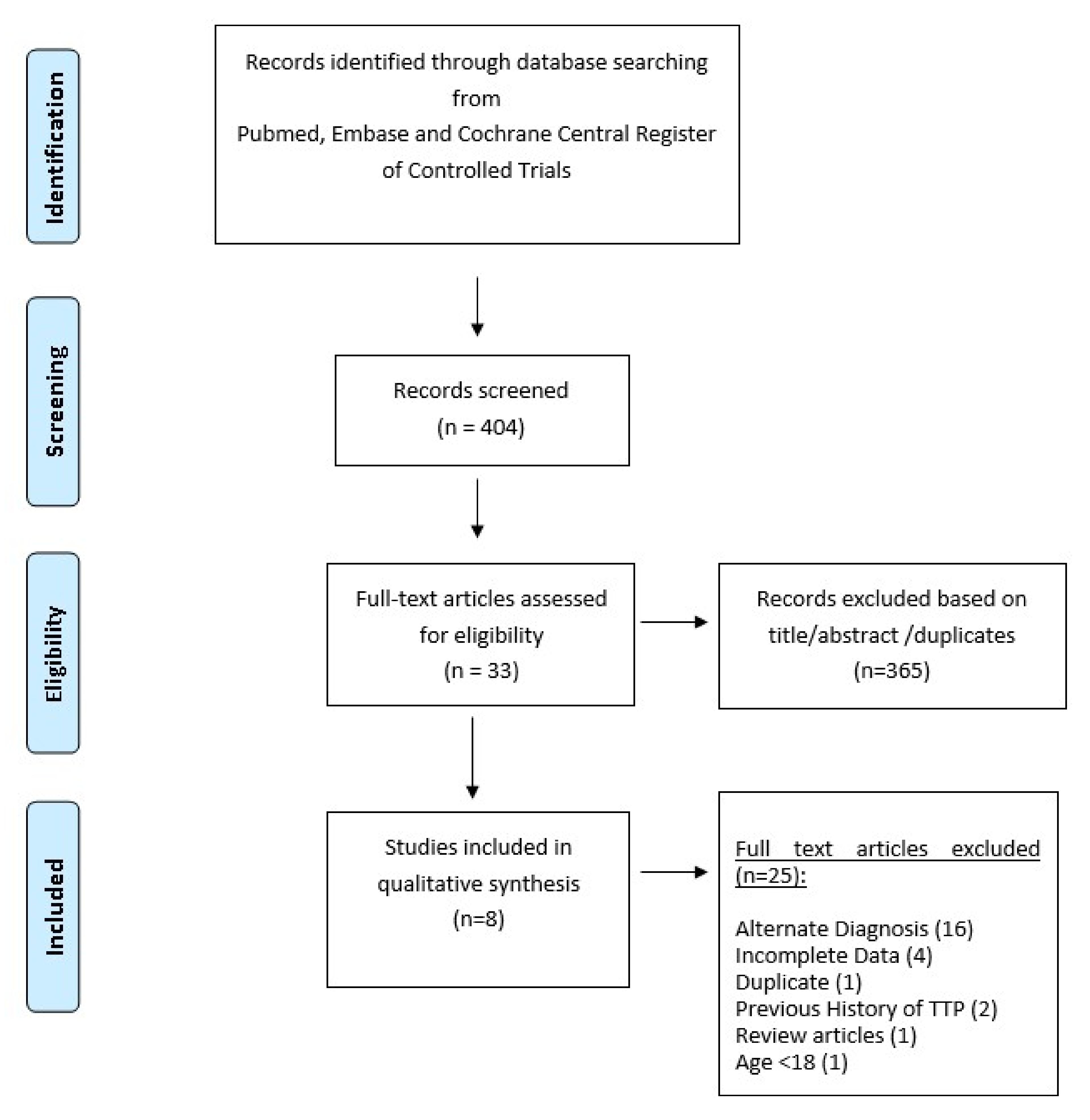 Hematolrep 14 00035 g001