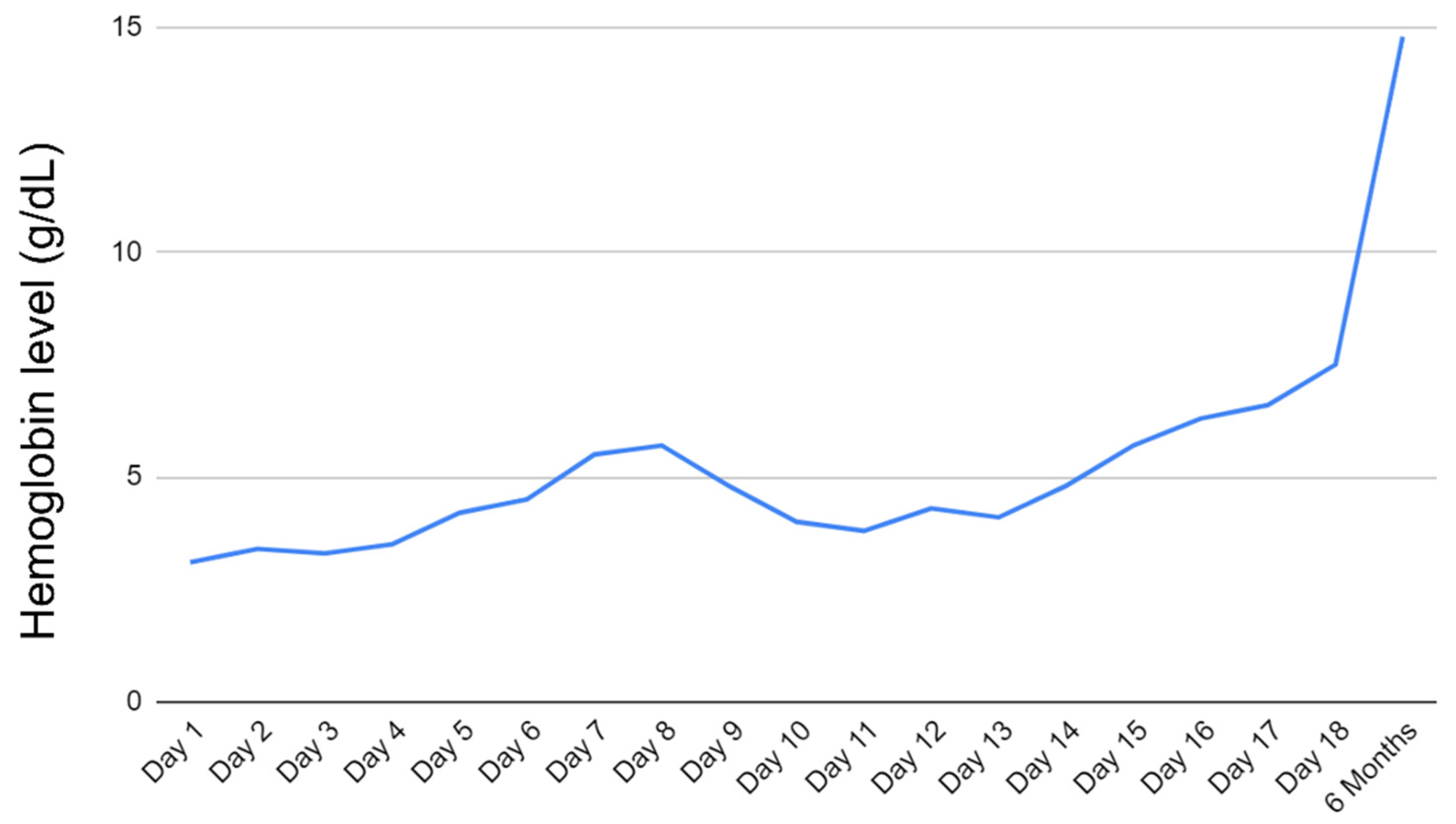 Hematolrep 14 00036 g001 550