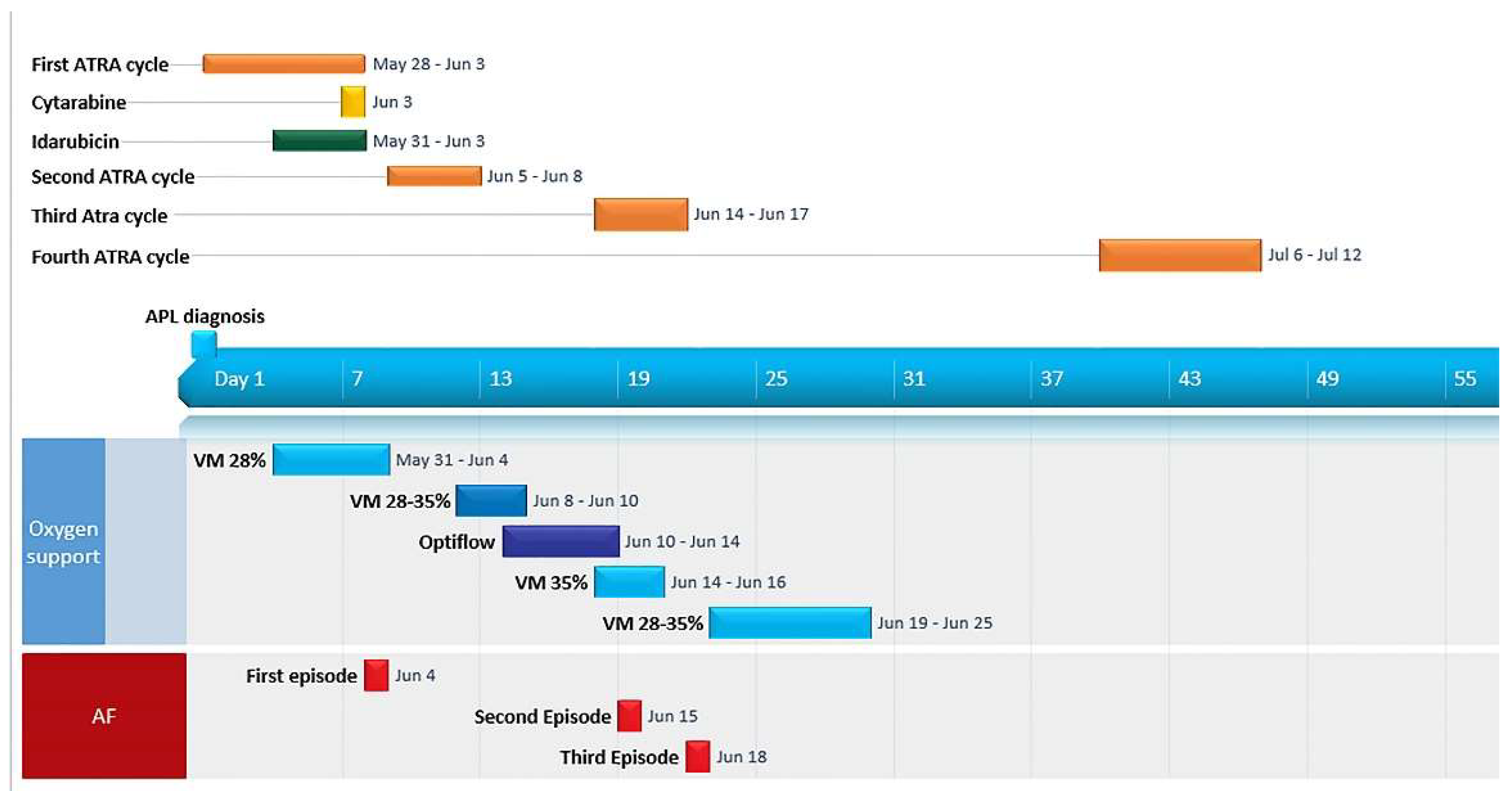 Hematolrep 14 00045 g002 Hematolrep 14 00045 g002