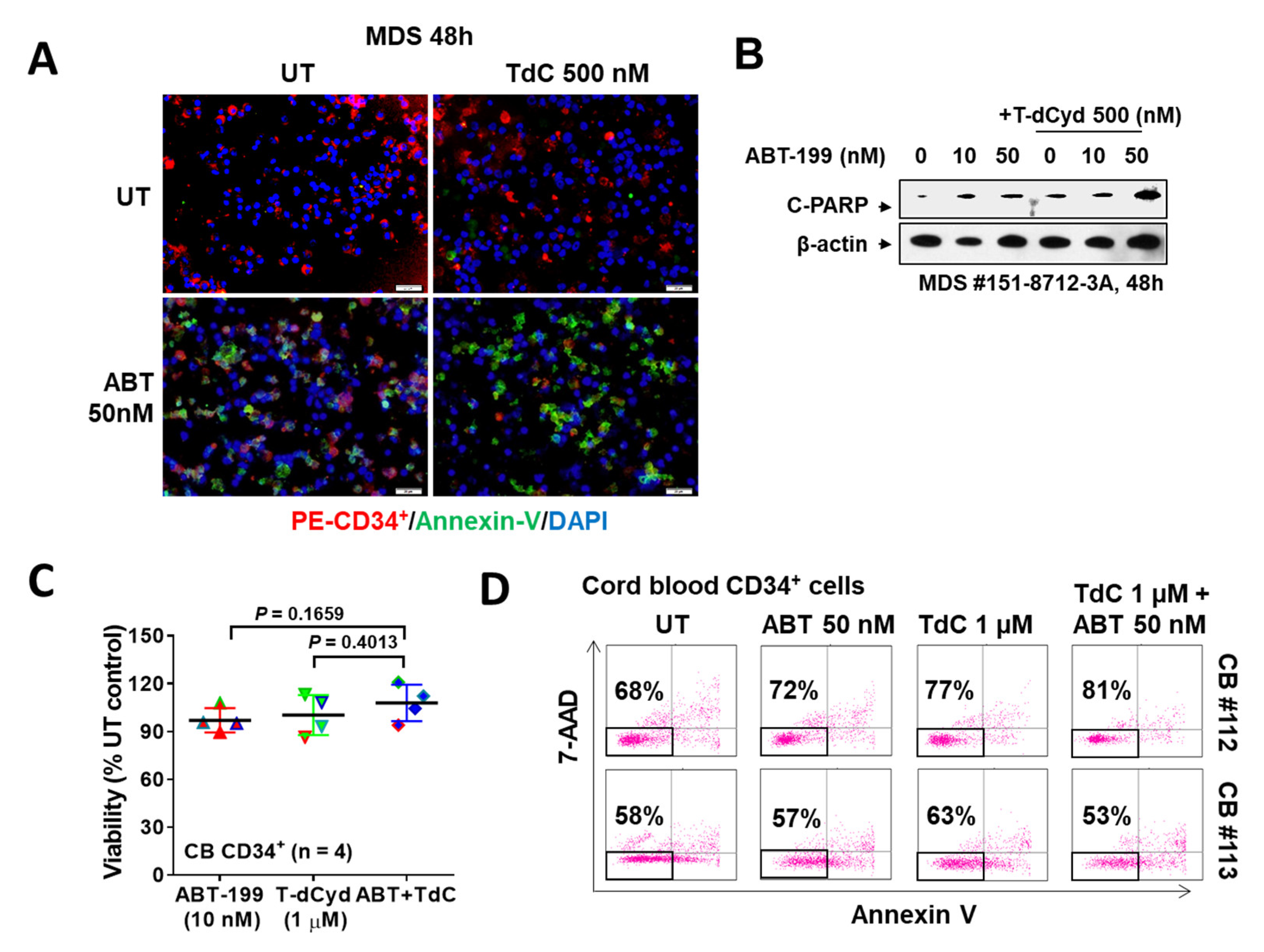 Hematolrep 15 00010 g003 Hematolrep 15 00010 g003