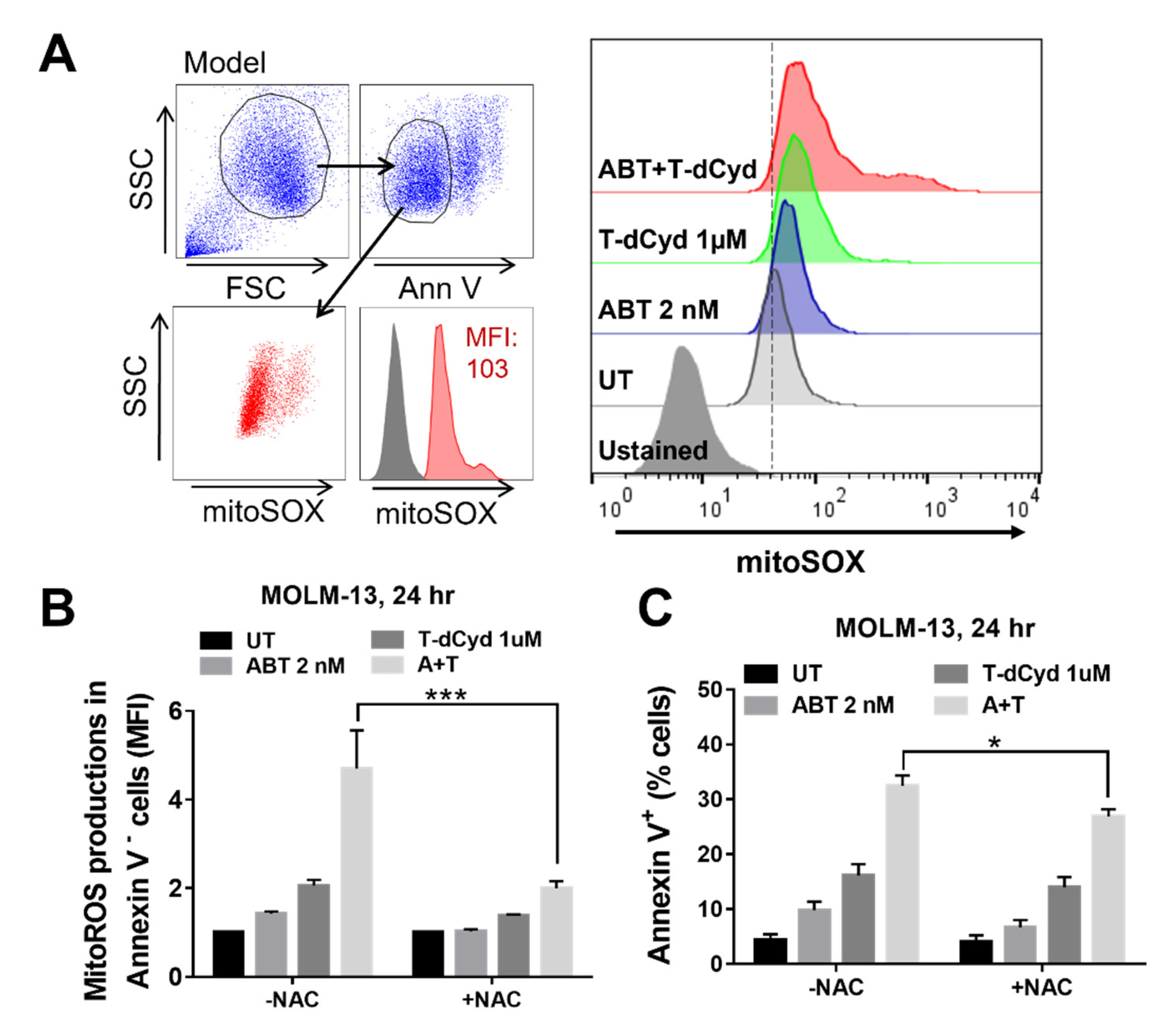 Hematolrep 15 00010 g004 Hematolrep 15 00010 g004
